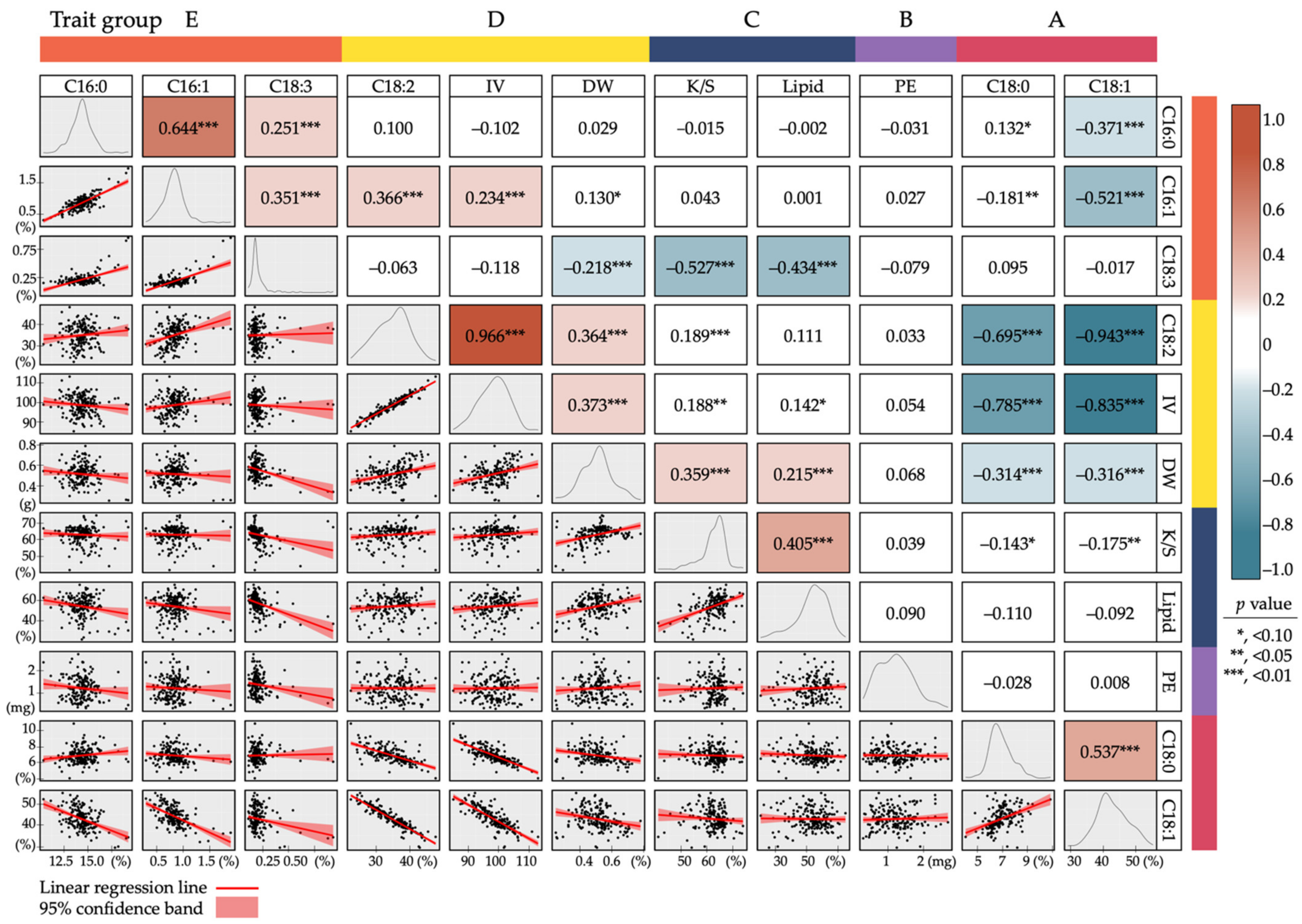 Agronomy 11 01570 g006 Agronomy 11 01570 g006