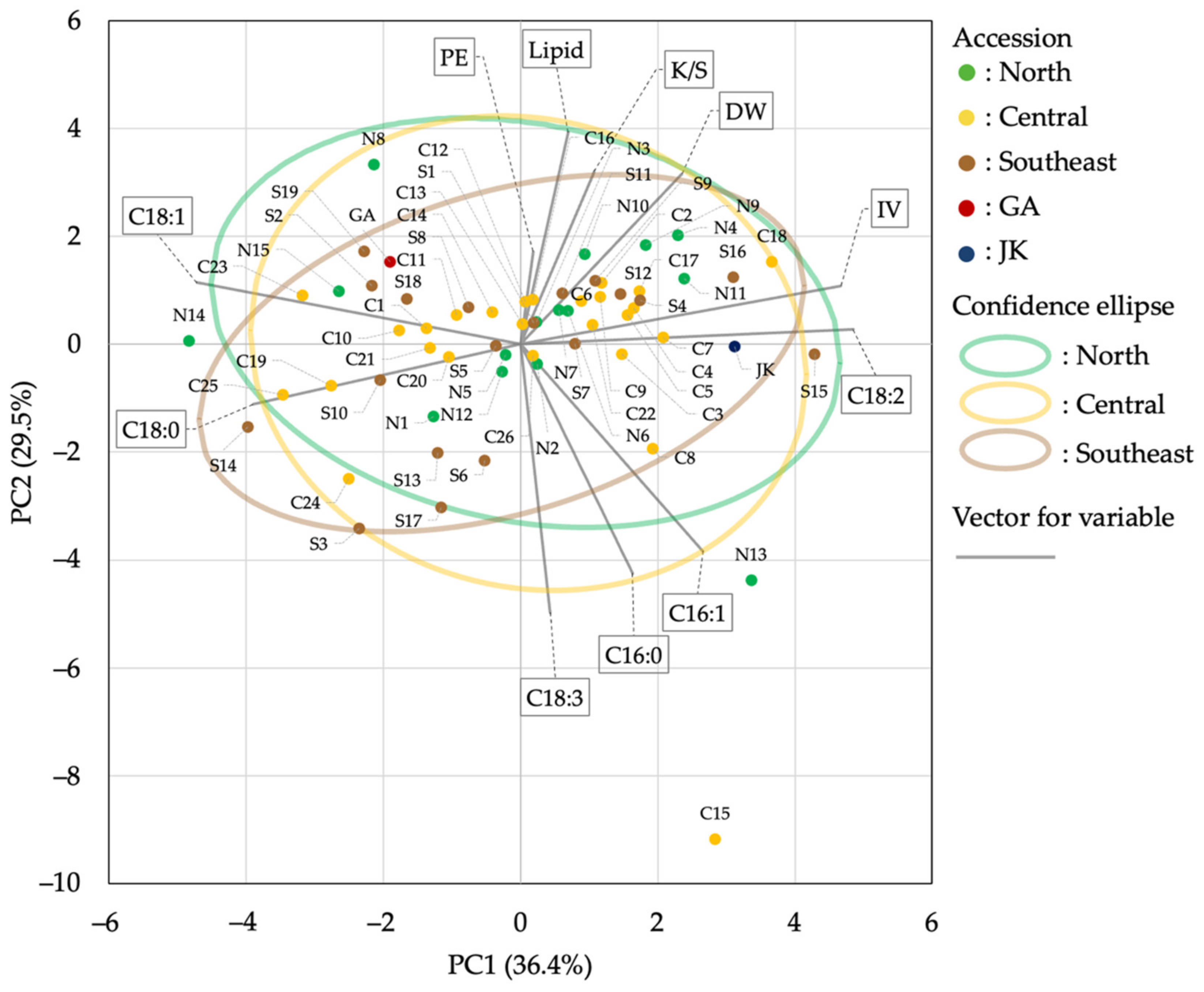 Agronomy 11 01570 g007 Agronomy 11 01570 g007