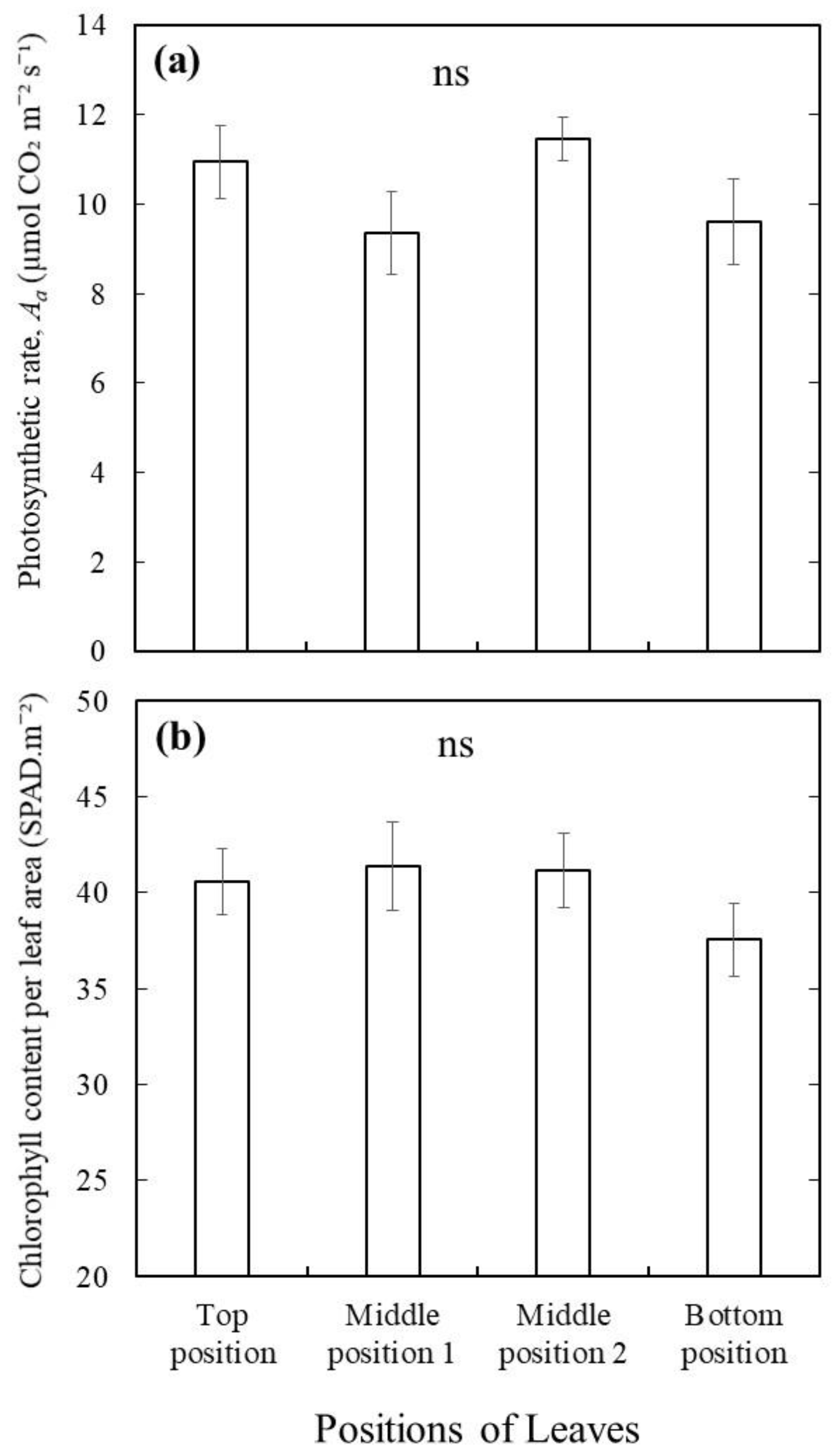 Agronomy 11 01572 g004