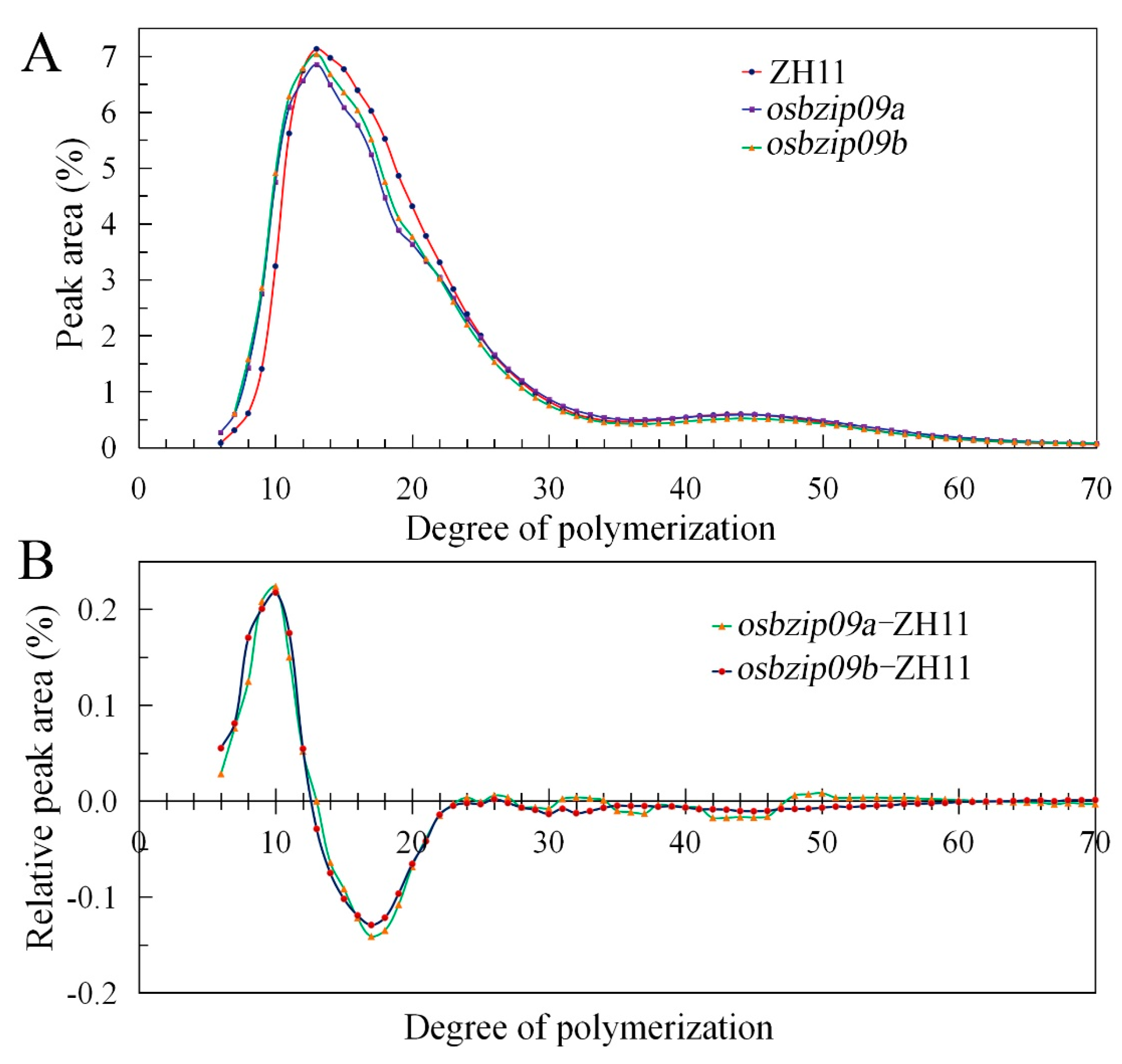 Agronomy 11 01575 g003