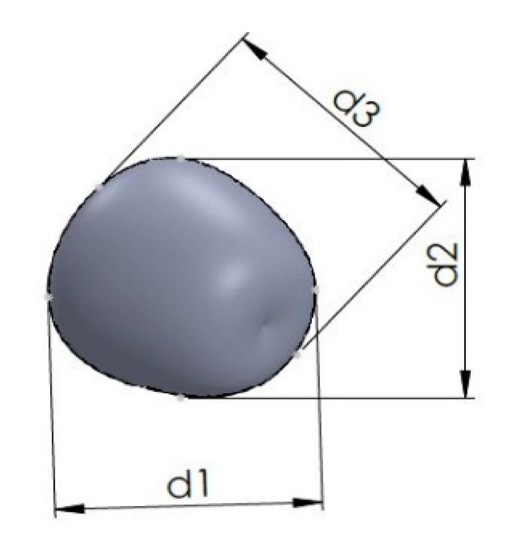 Agronomy 11 01576 g001