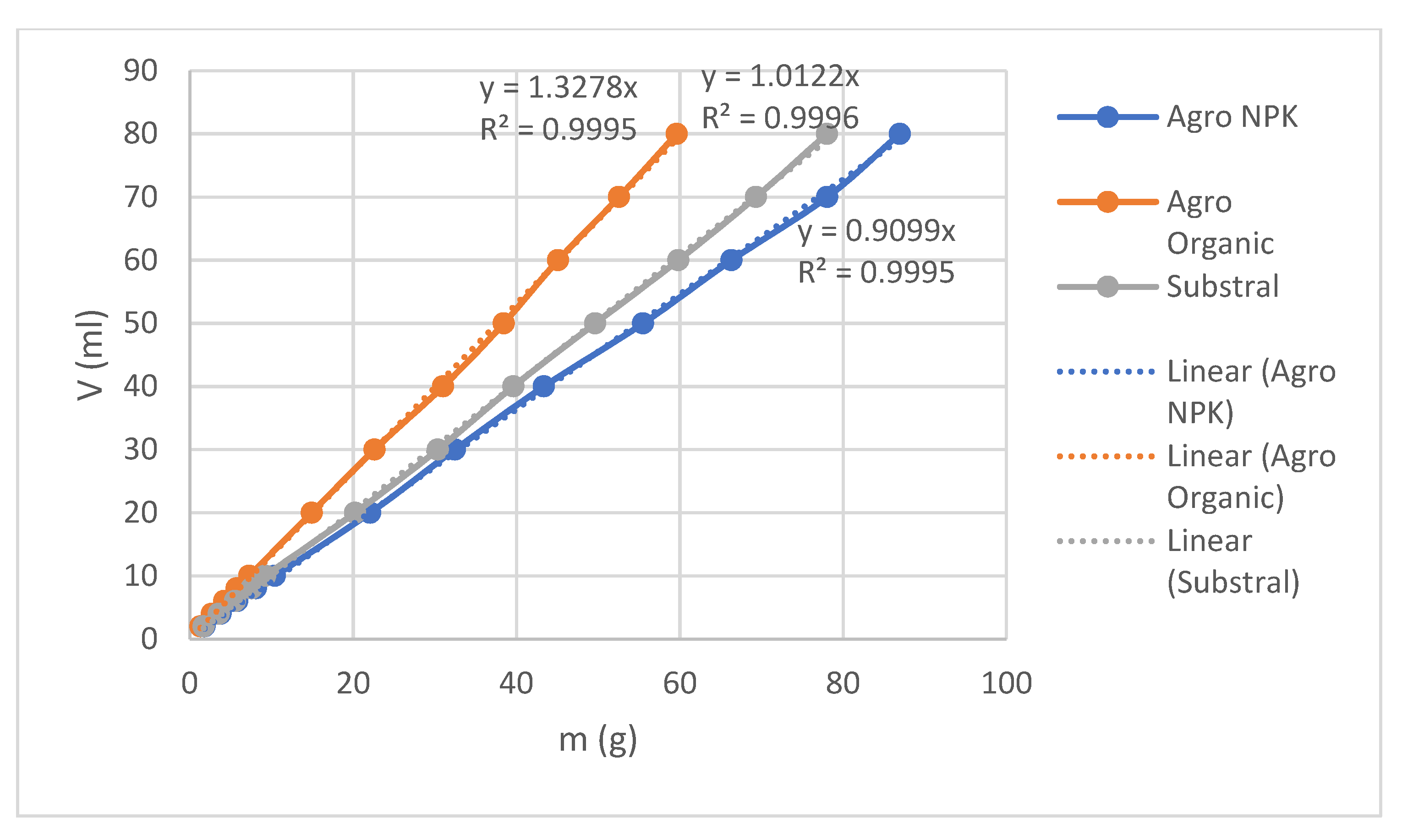 Agronomy 11 01576 g008