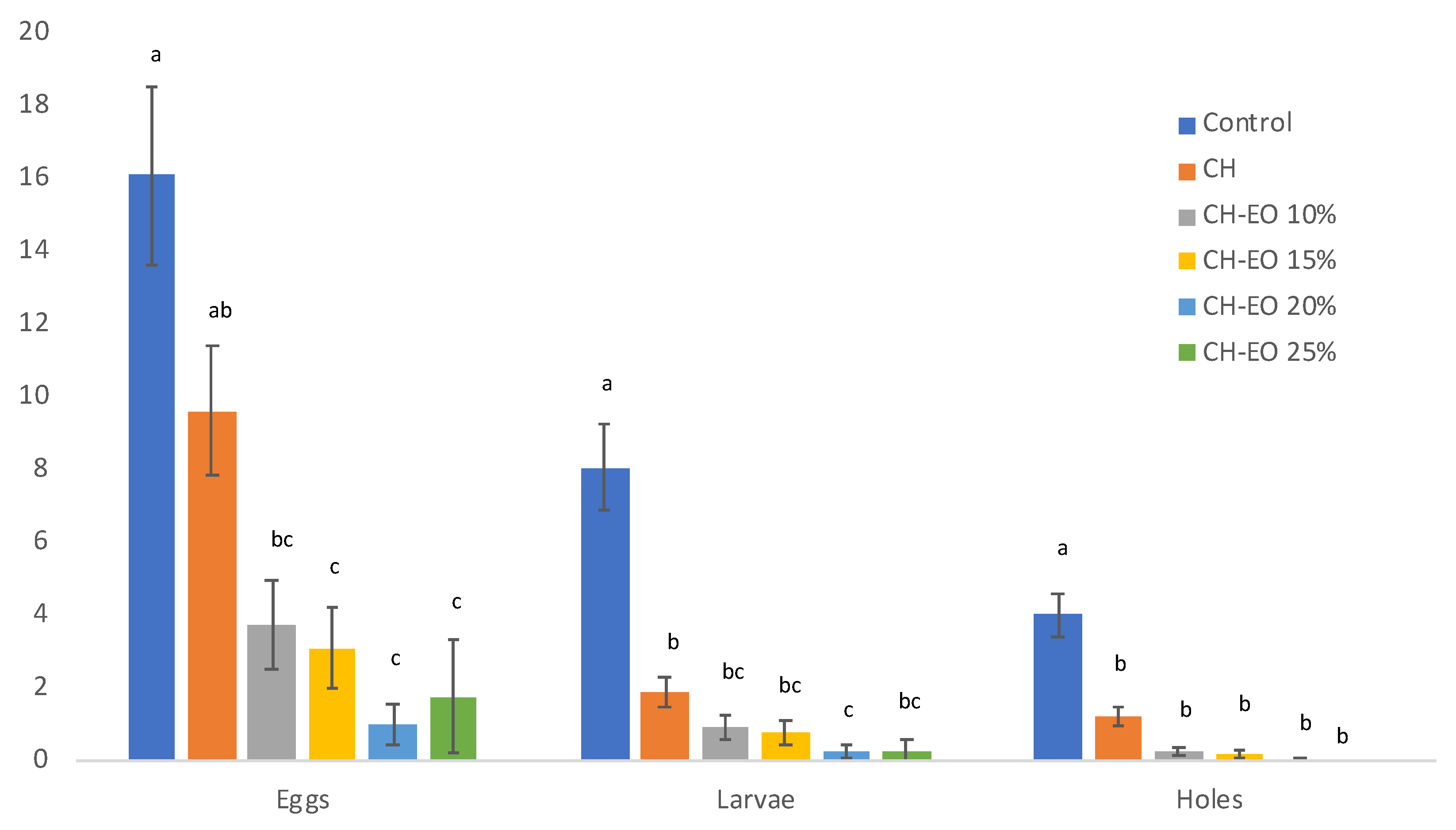Agronomy 11 01578 g003
