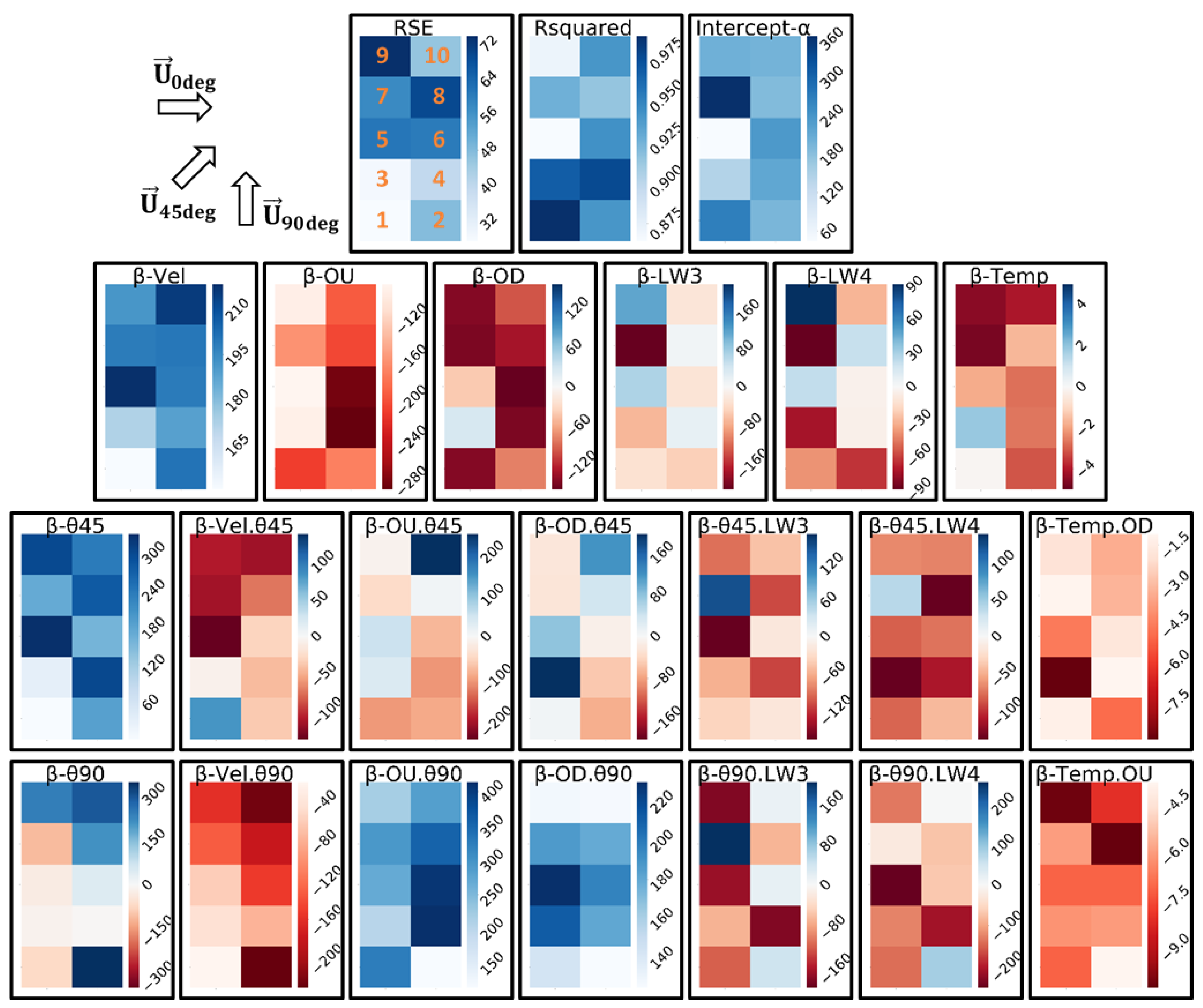 Agronomy 11 01585 g009