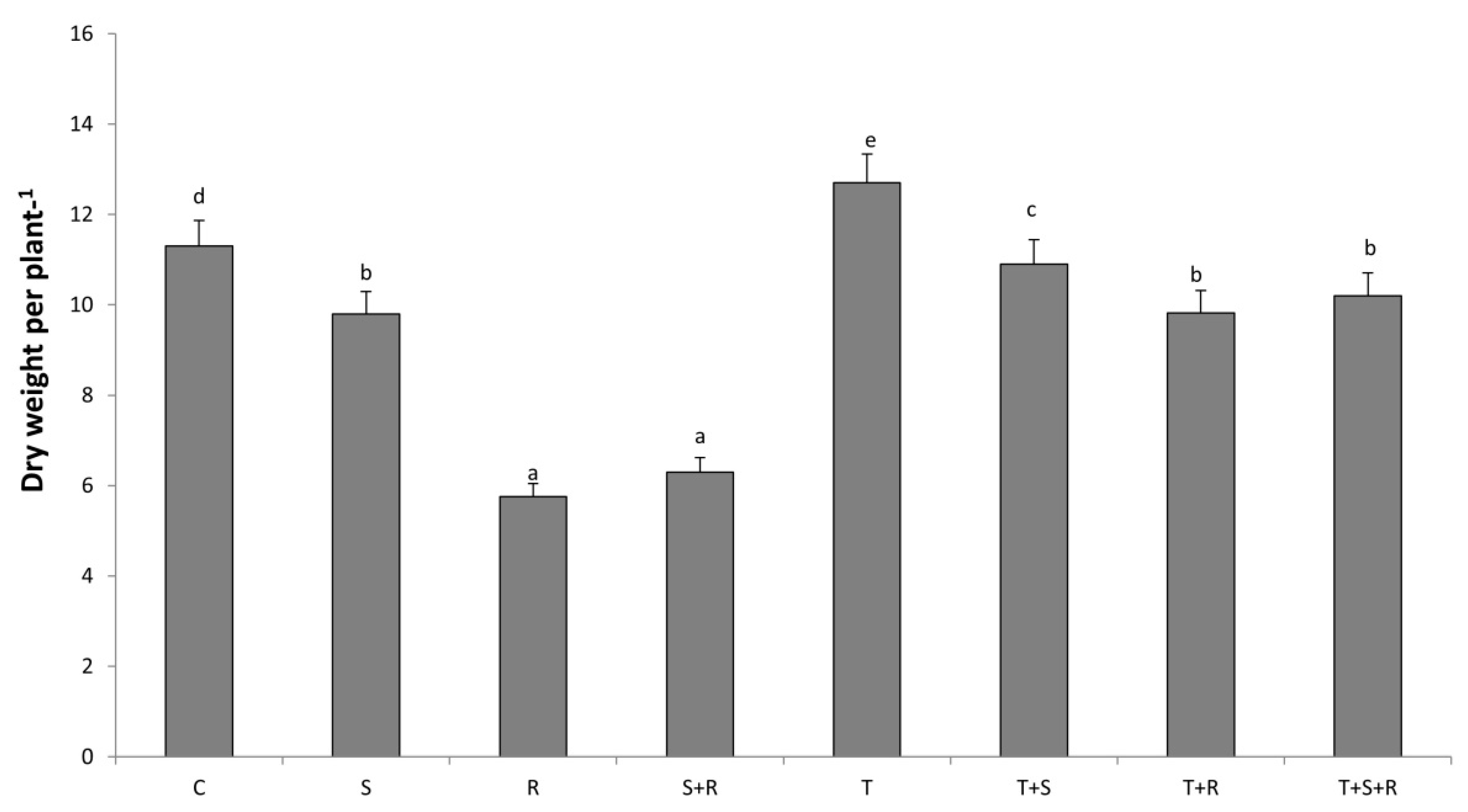Agronomy 11 01589 g003 Agronomy 11 01589 g003