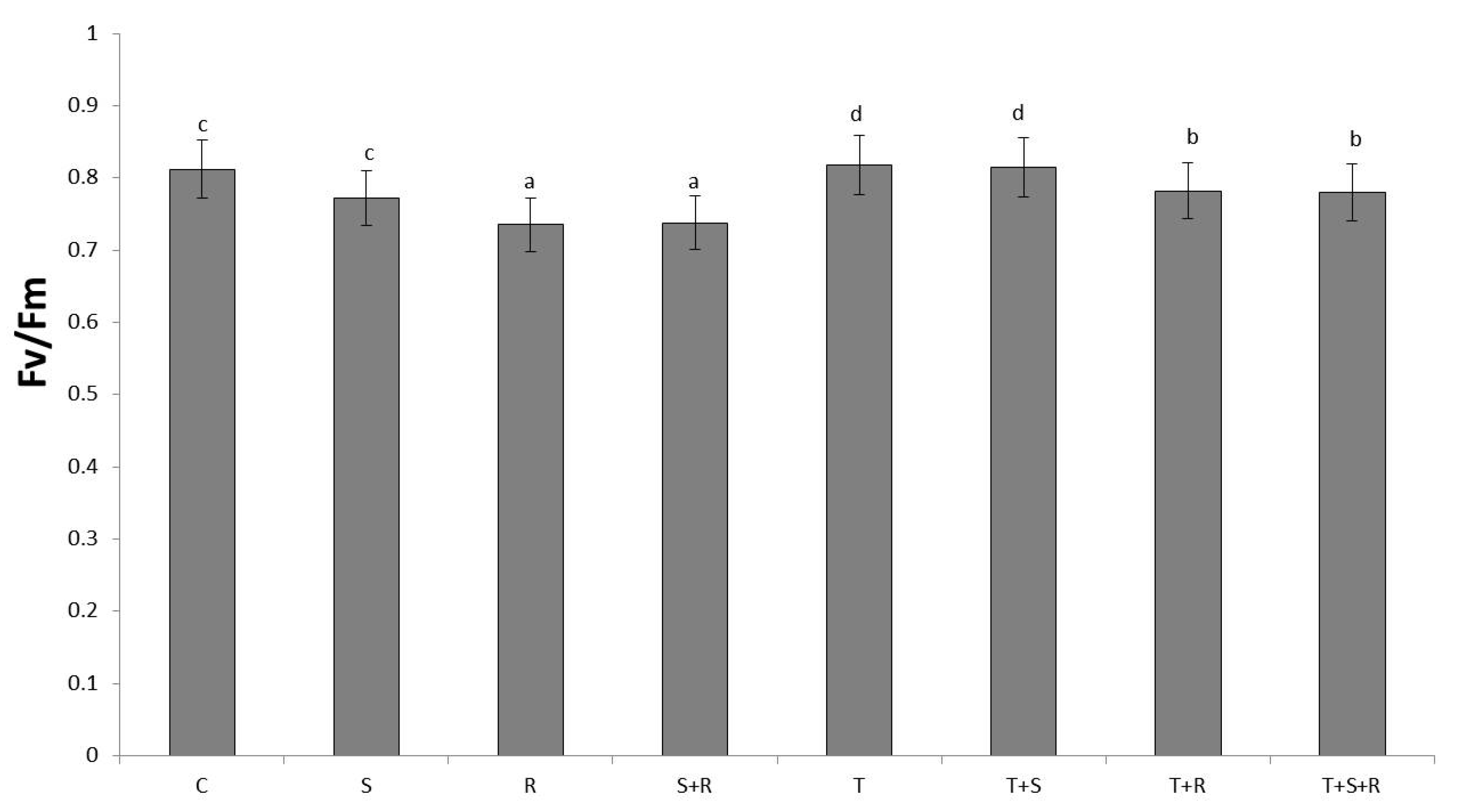 Agronomy 11 01589 g004 Agronomy 11 01589 g004