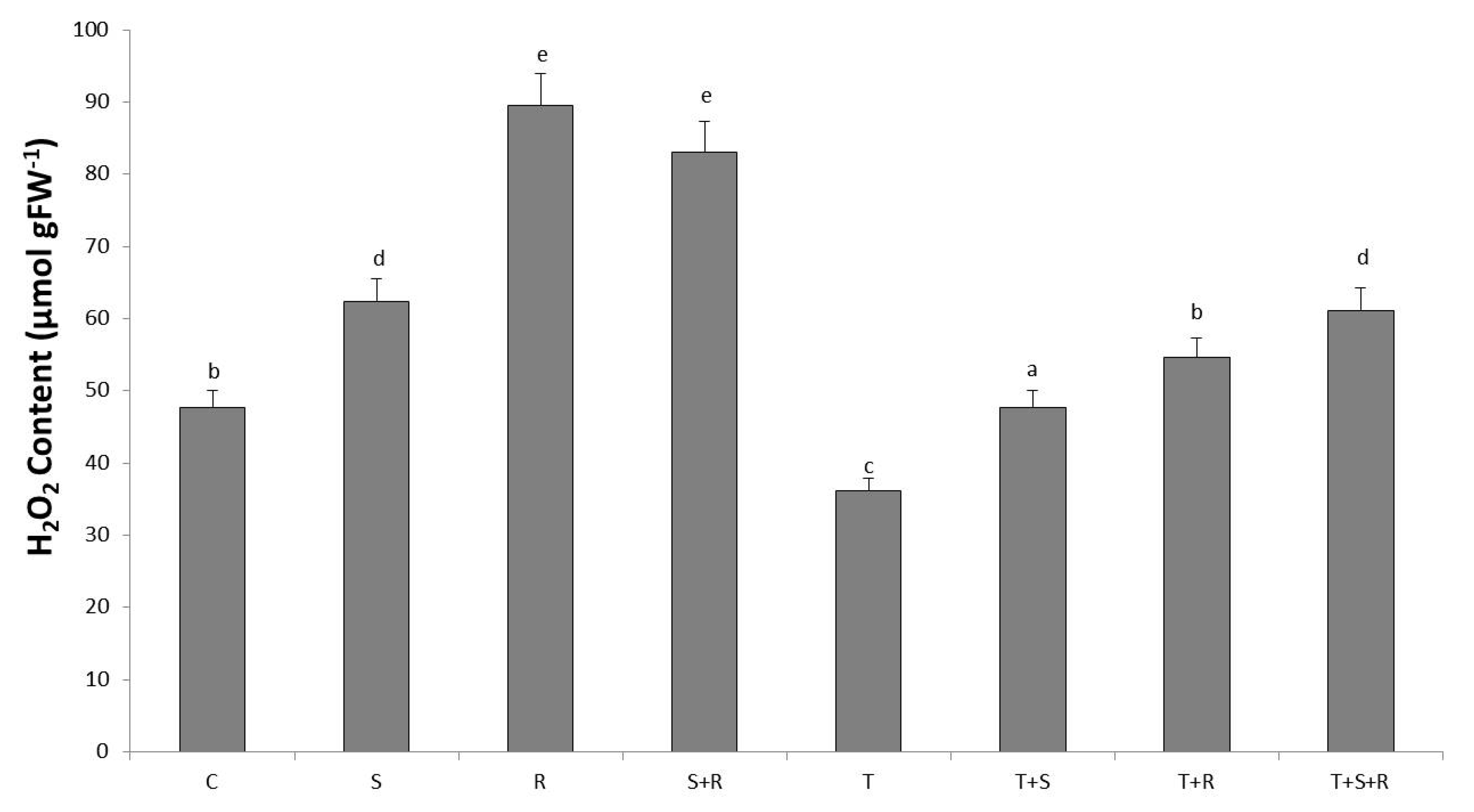 Agronomy 11 01589 g005 Agronomy 11 01589 g005