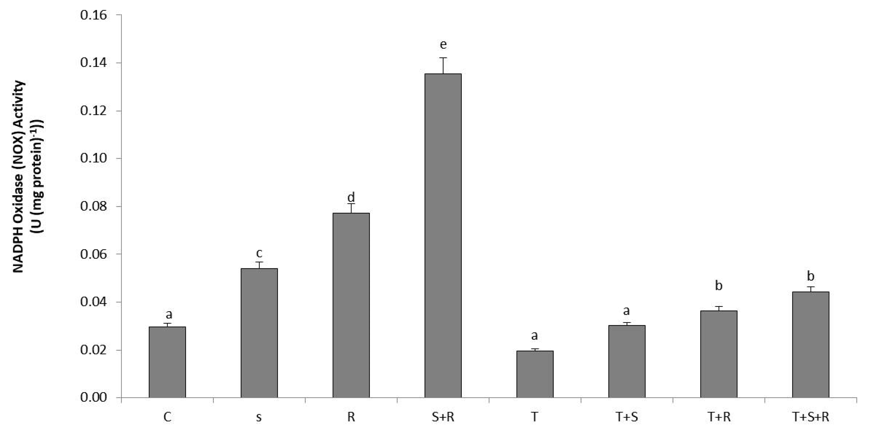 Agronomy 11 01589 g007 Agronomy 11 01589 g007