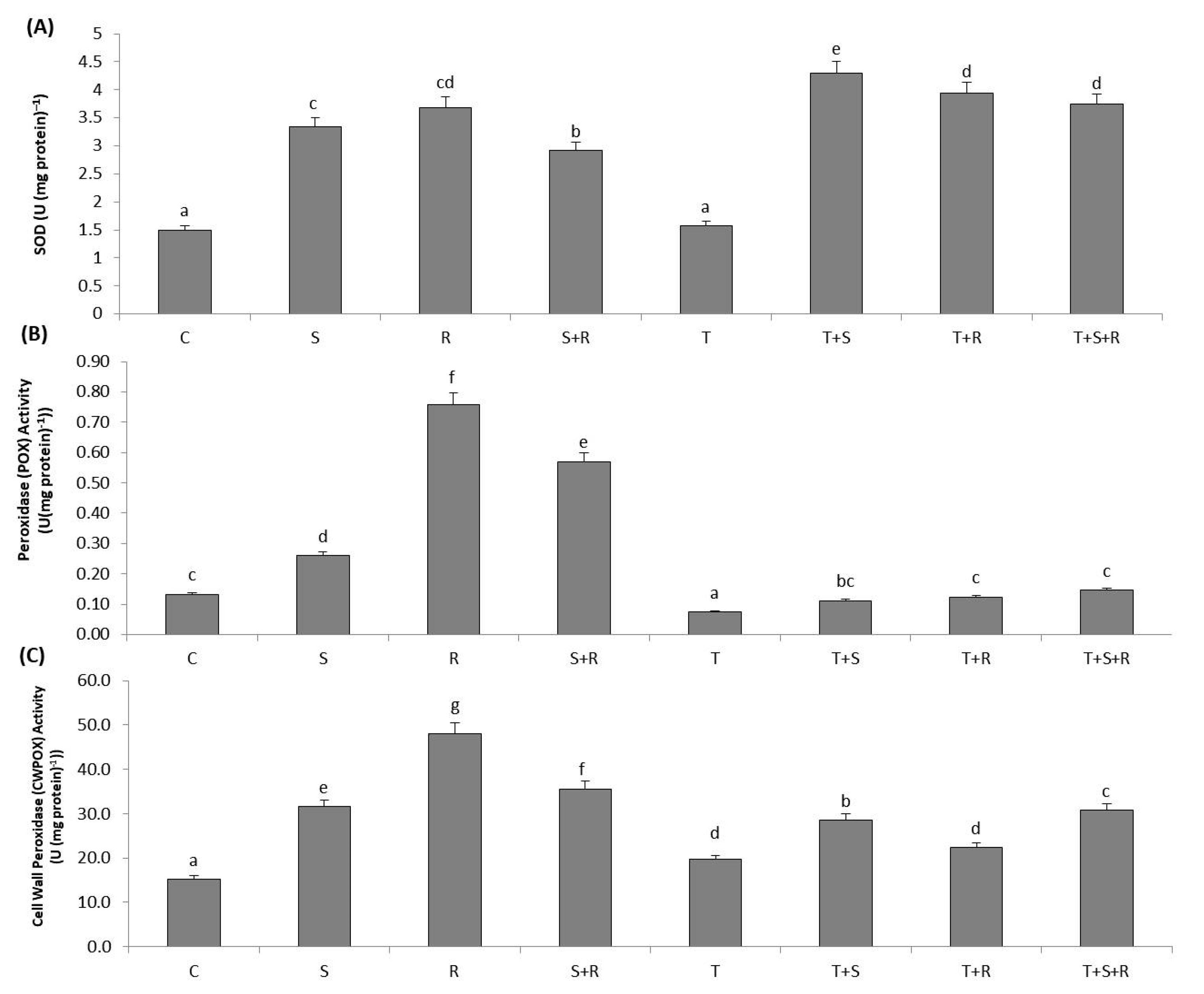 Agronomy 11 01589 g008 Agronomy 11 01589 g008