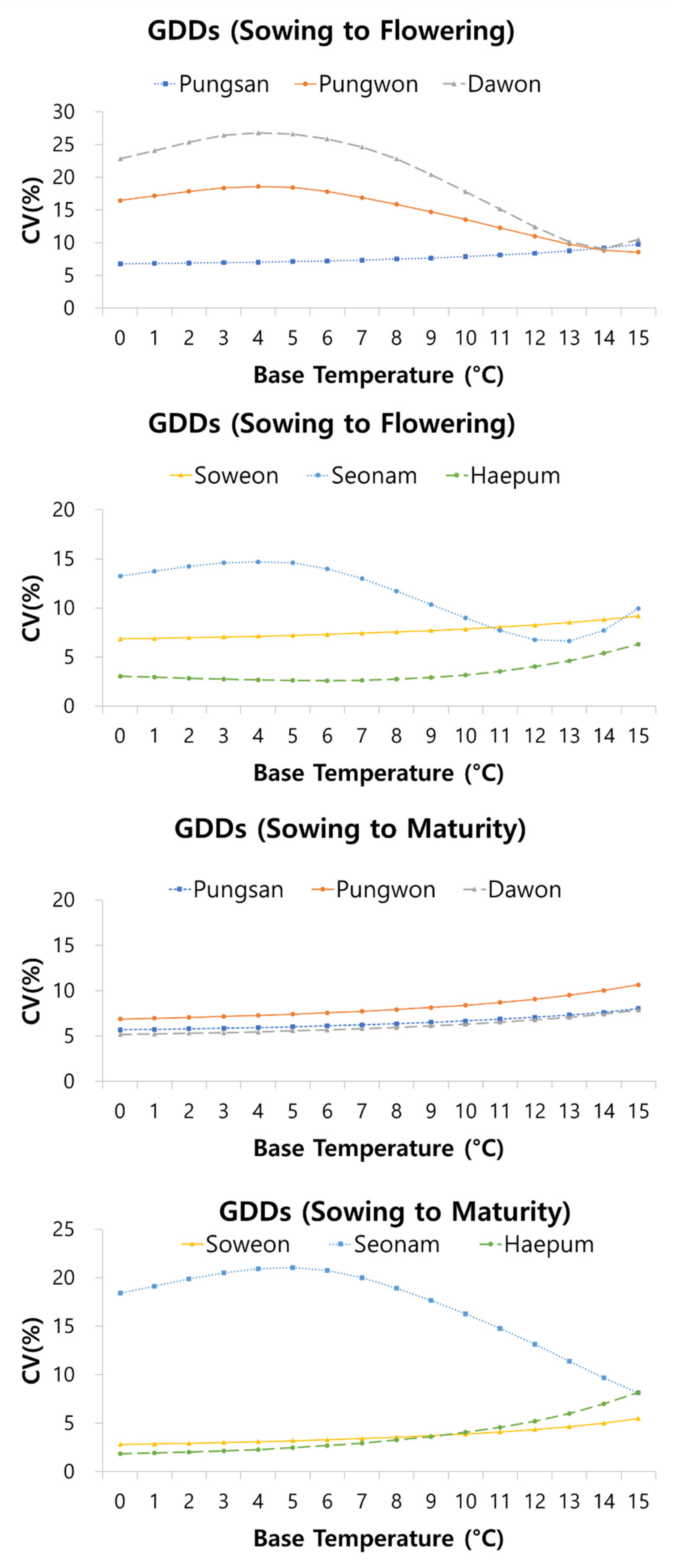 Agronomy 11 01590 g003