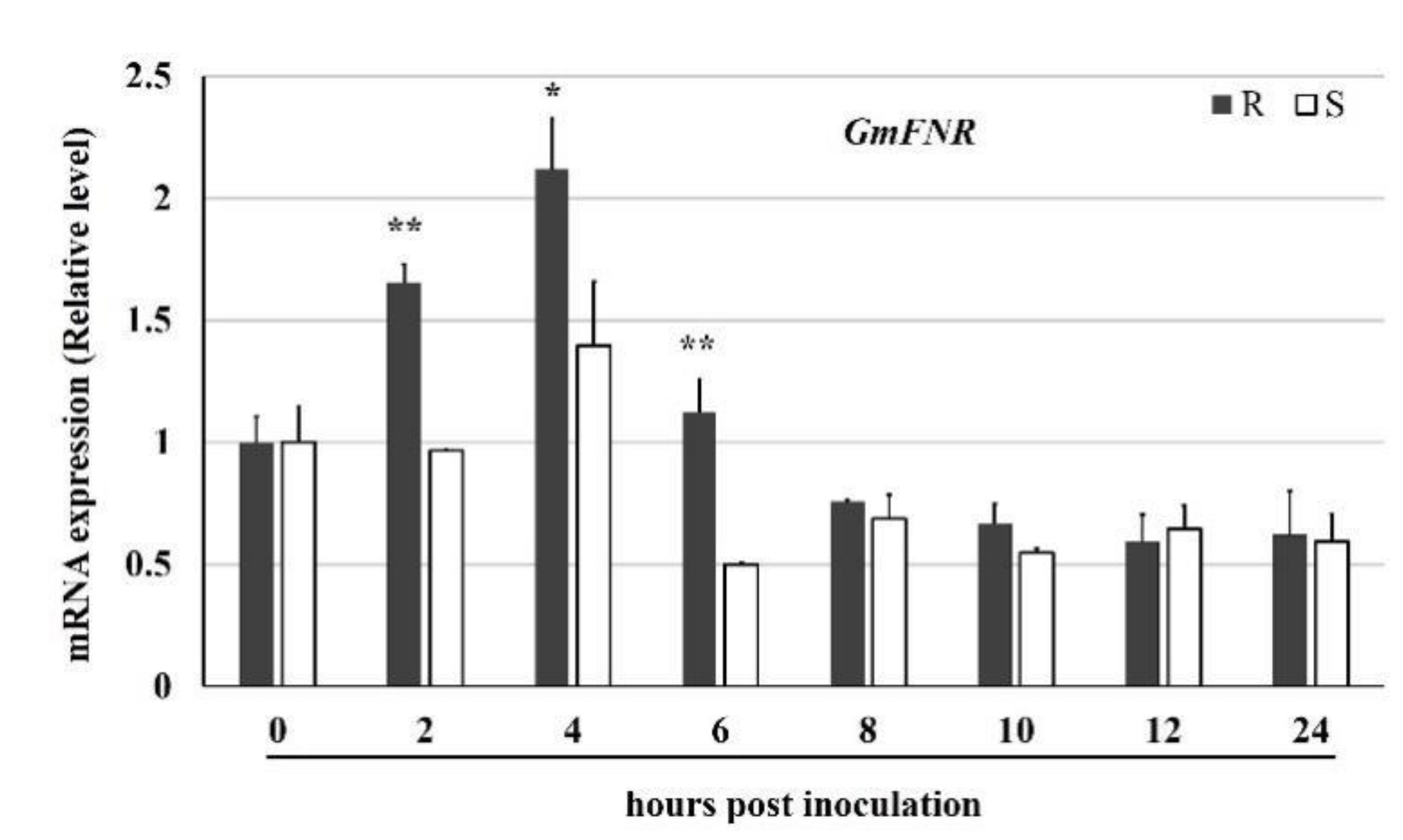 Agronomy 11 01592 g001 Agronomy 11 01592 g001