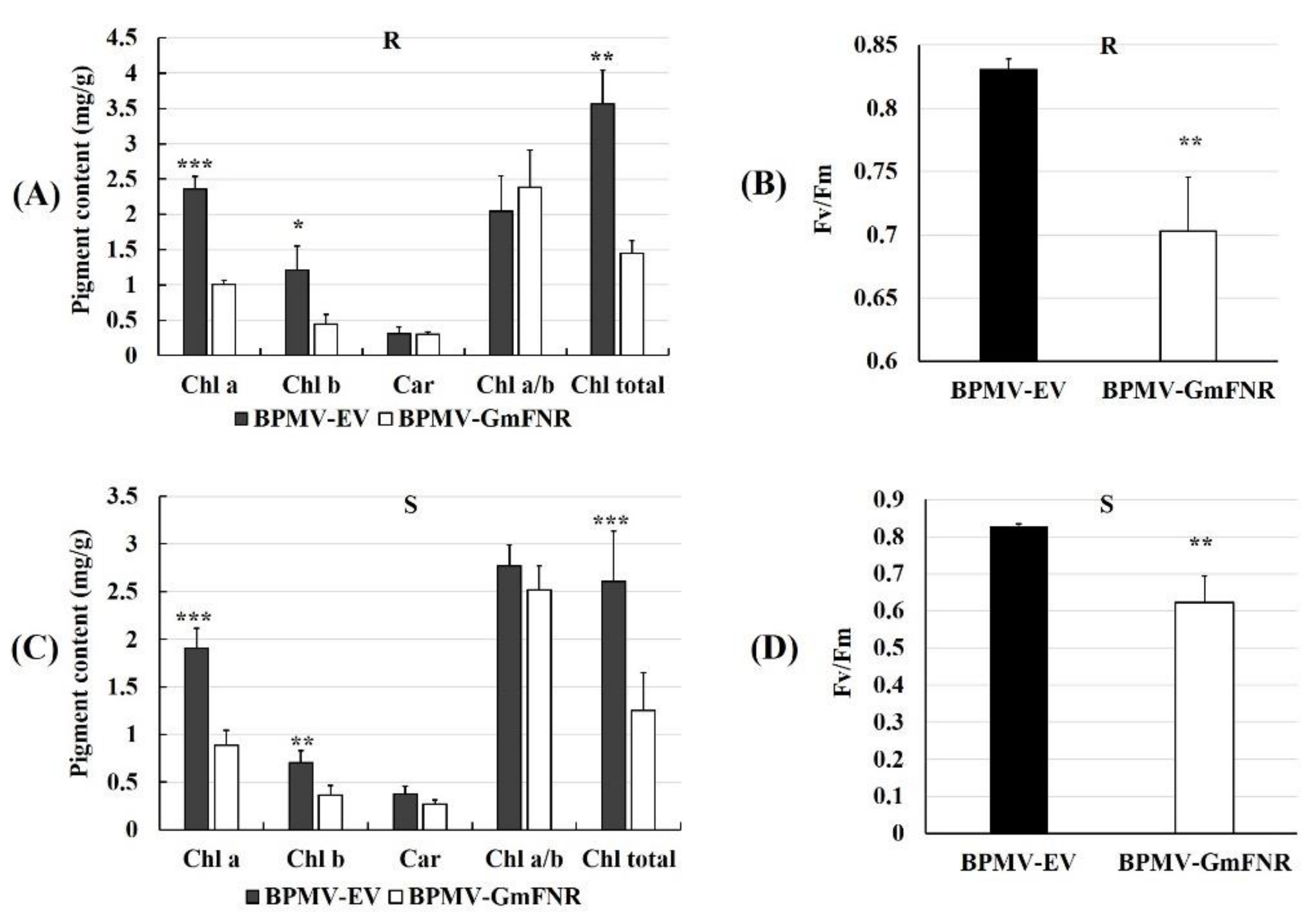 Agronomy 11 01592 g003 Agronomy 11 01592 g003