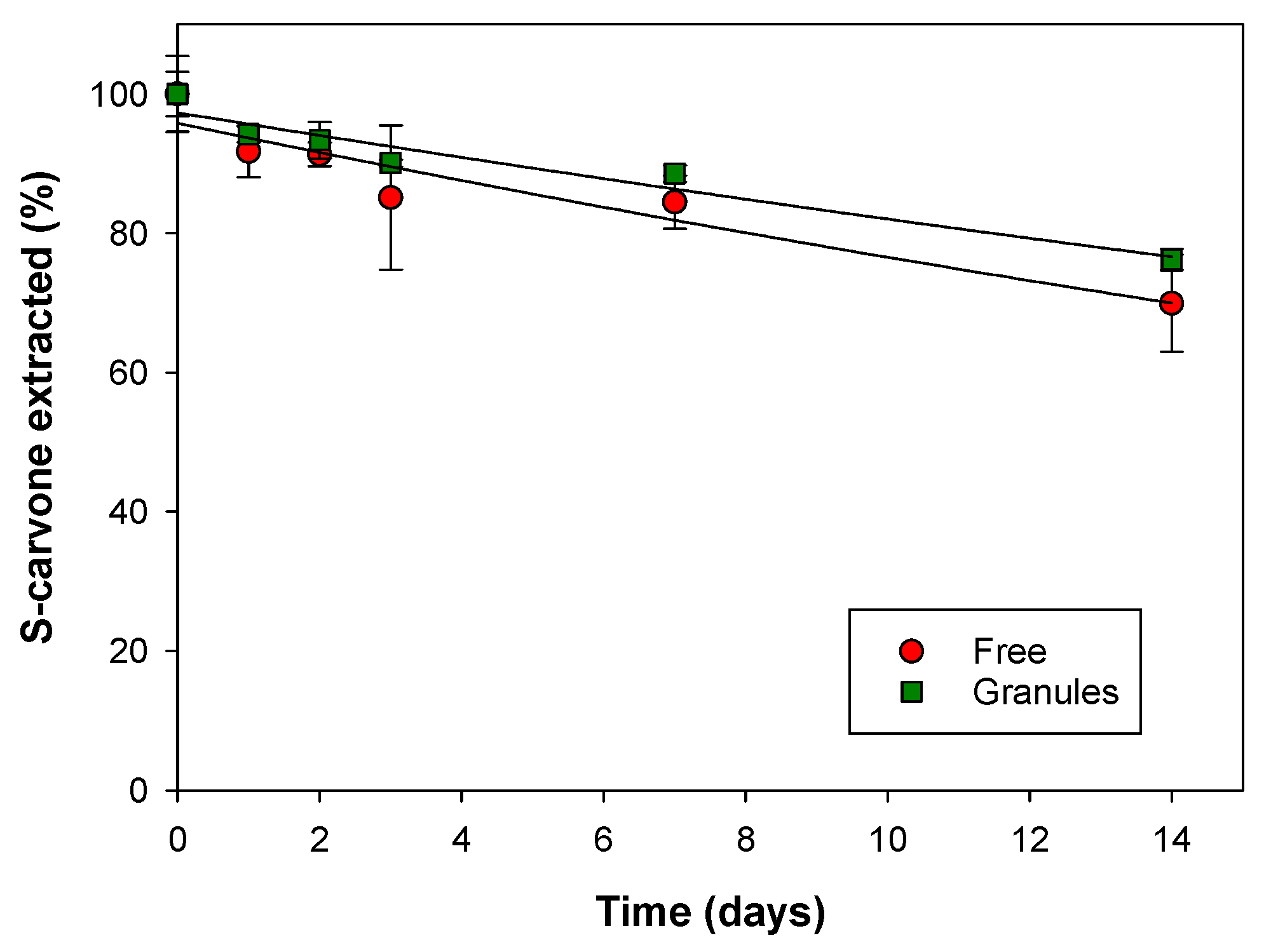 Agronomy 11 01593 g003
