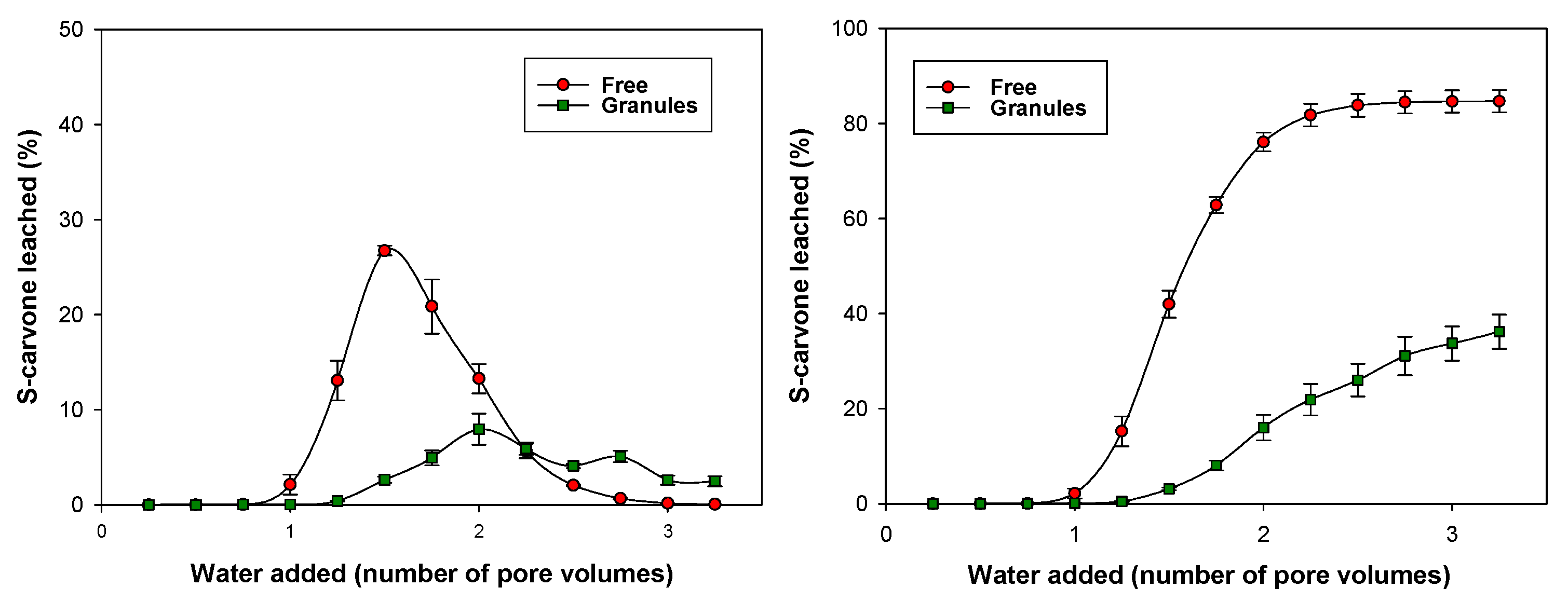 Agronomy 11 01593 g004