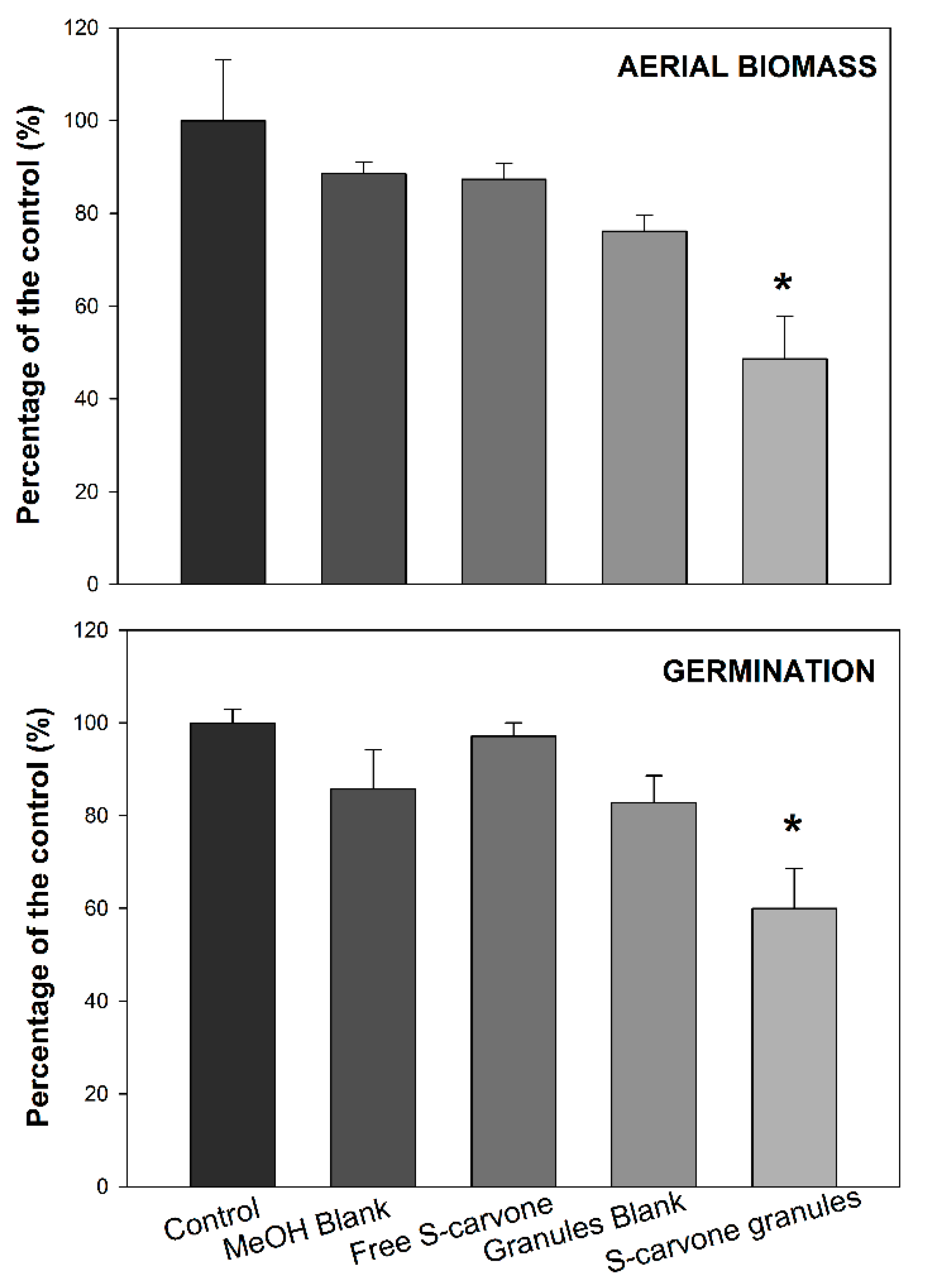 Agronomy 11 01593 g005