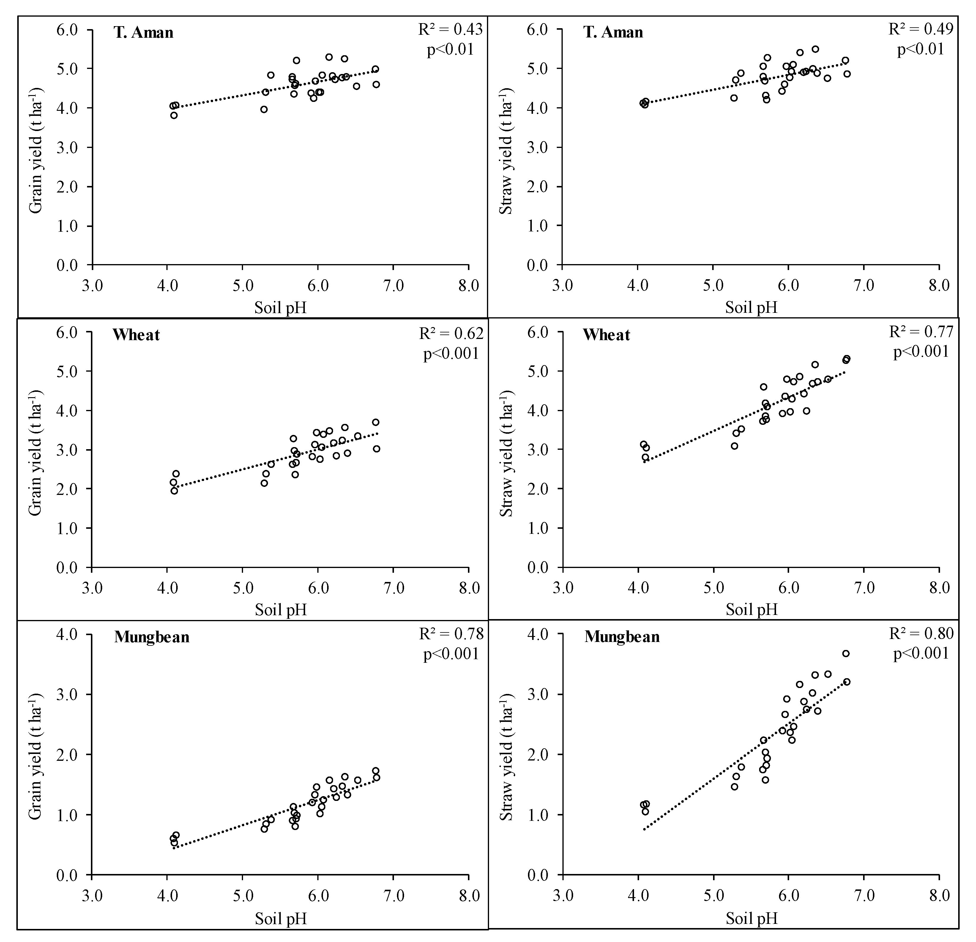 Agronomy 11 01595 g001