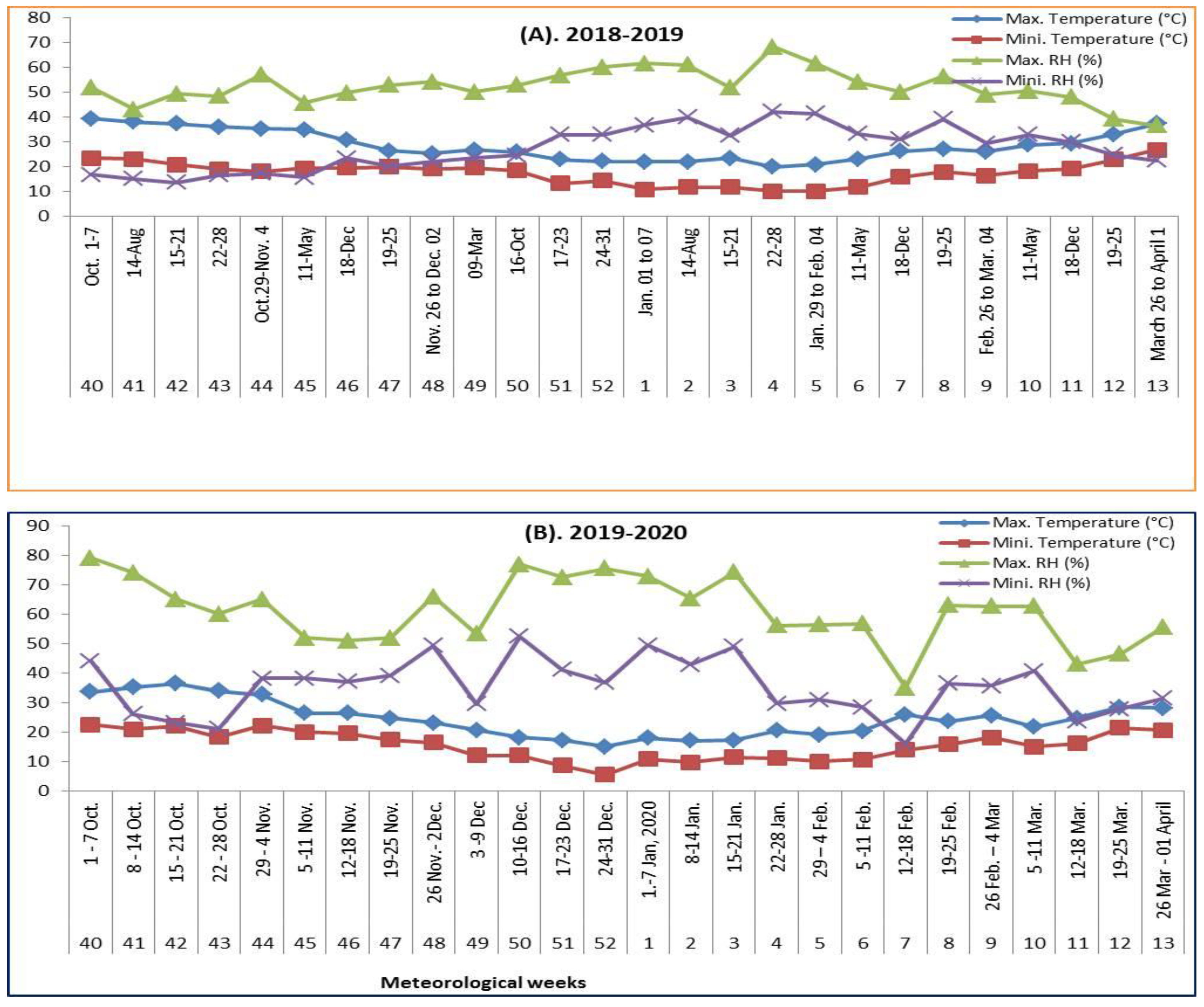Agronomy 11 01597 g001