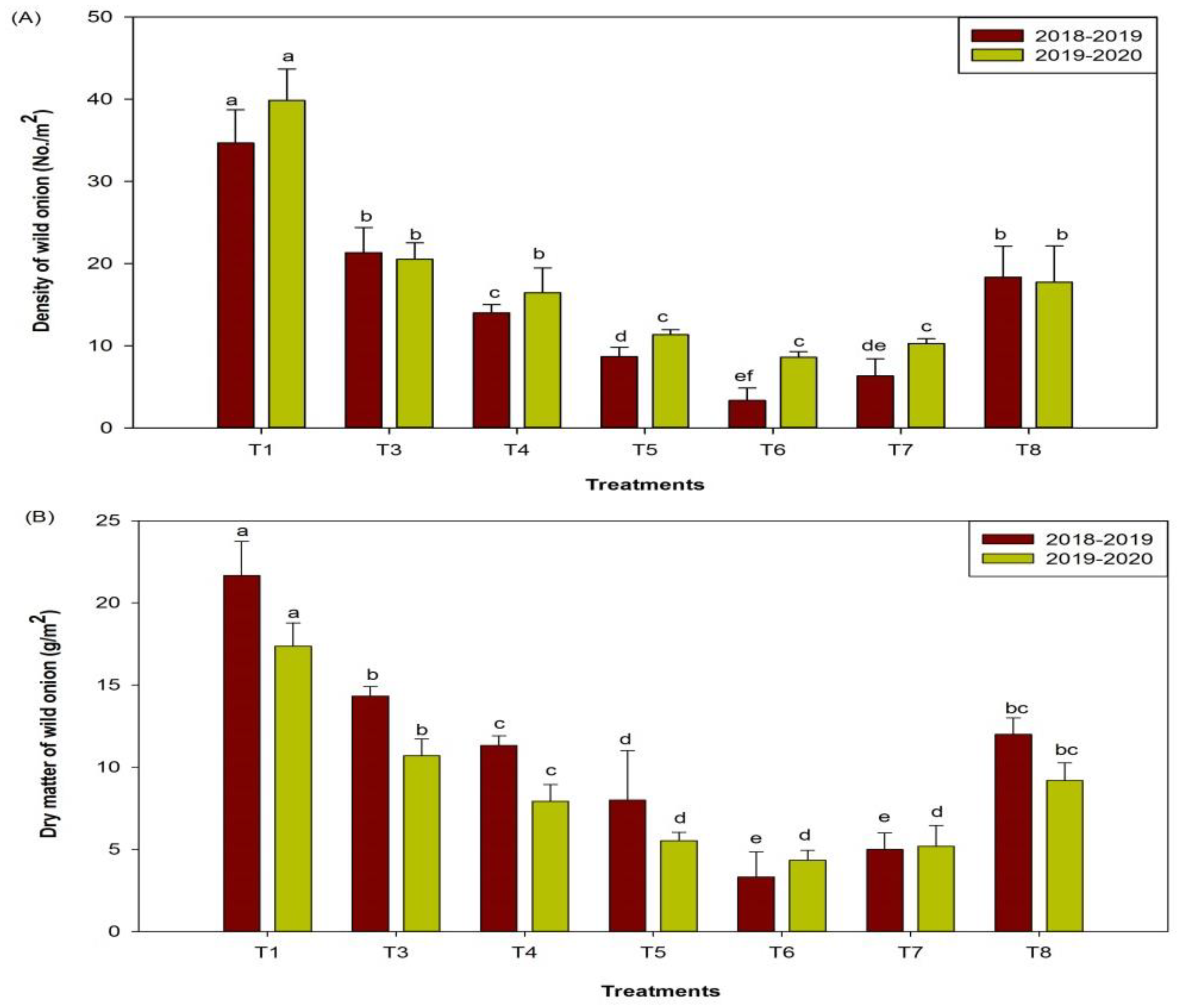 Agronomy 11 01597 g002