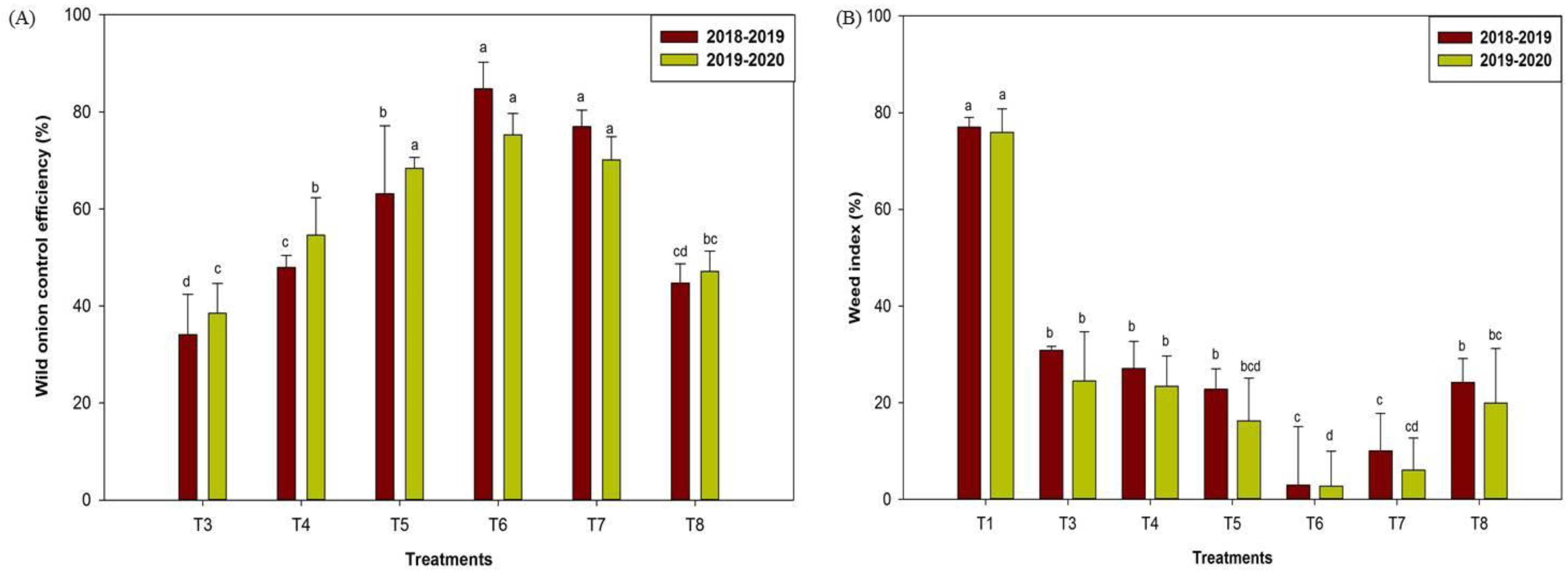 Agronomy 11 01597 g003