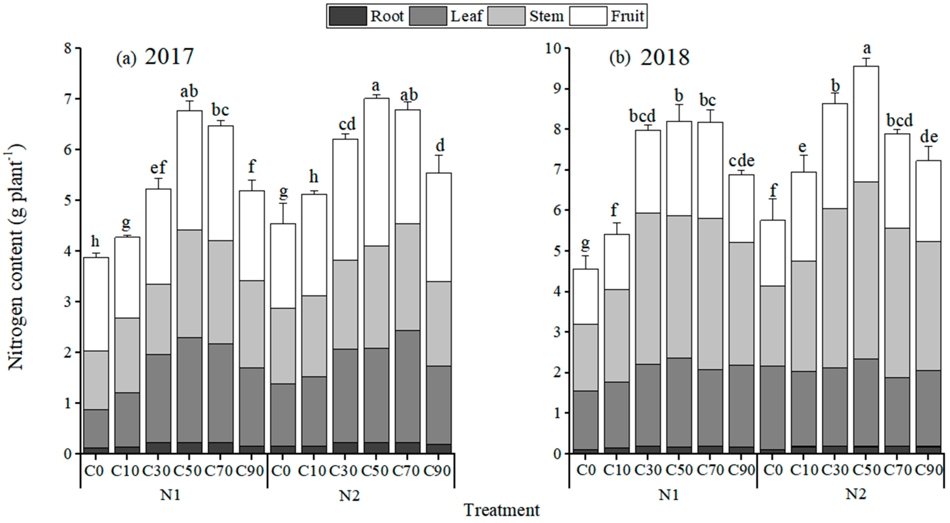 Agronomy 11 01598 g001