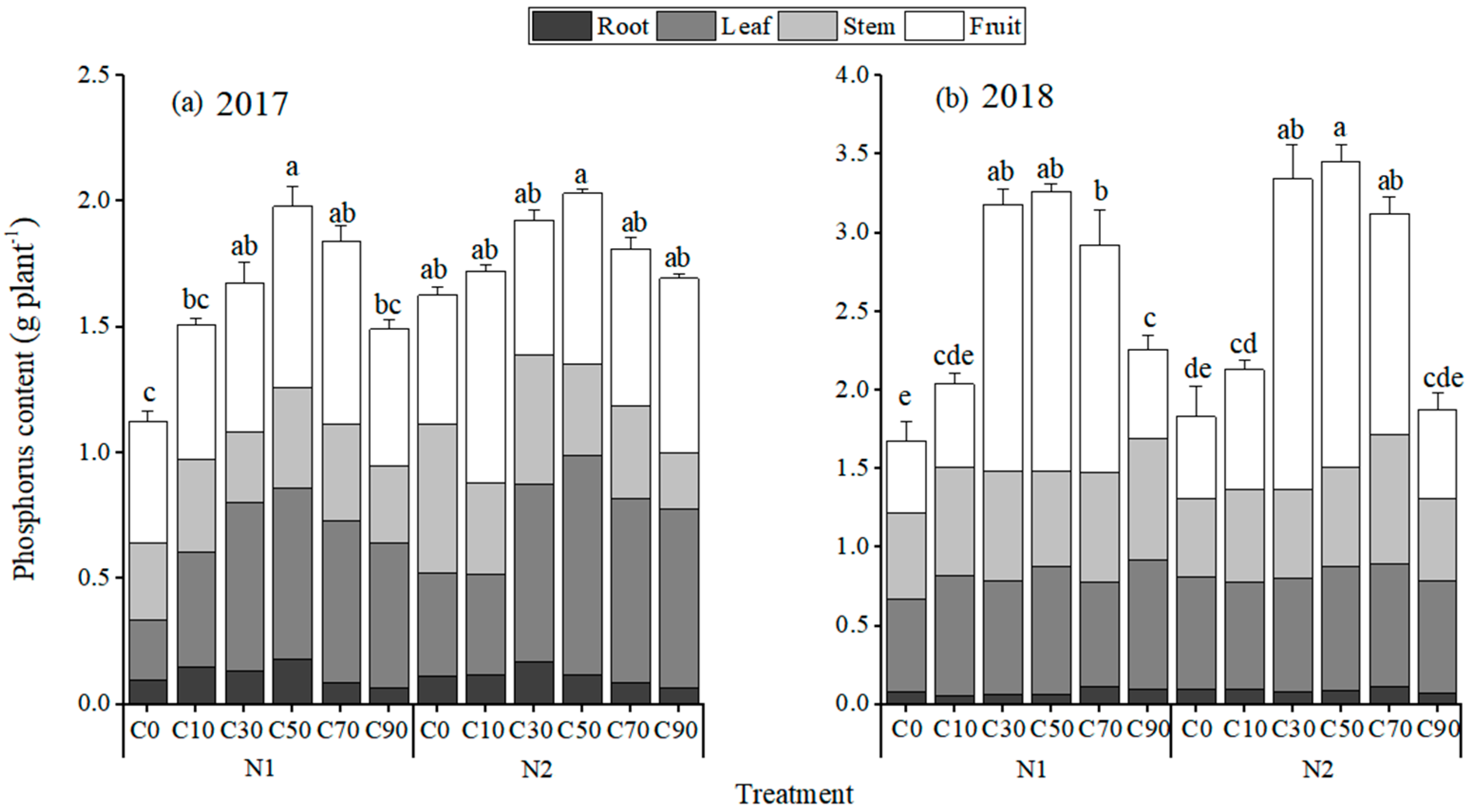 Agronomy 11 01598 g002