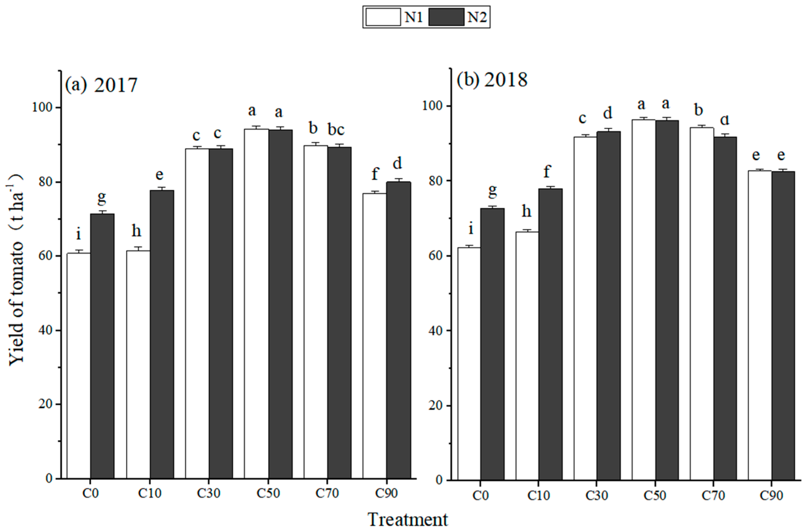 Agronomy 11 01598 g003