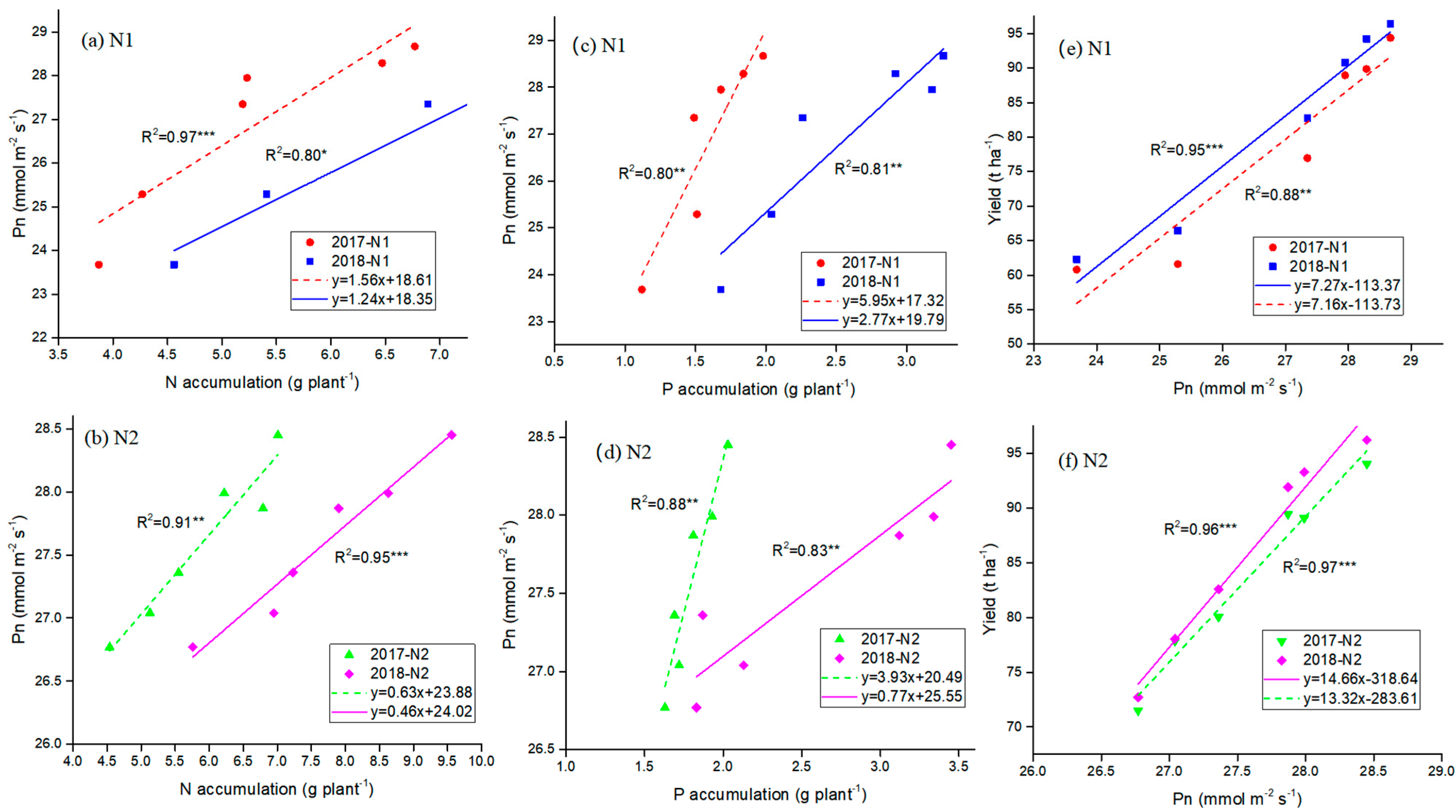 Agronomy 11 01598 g004