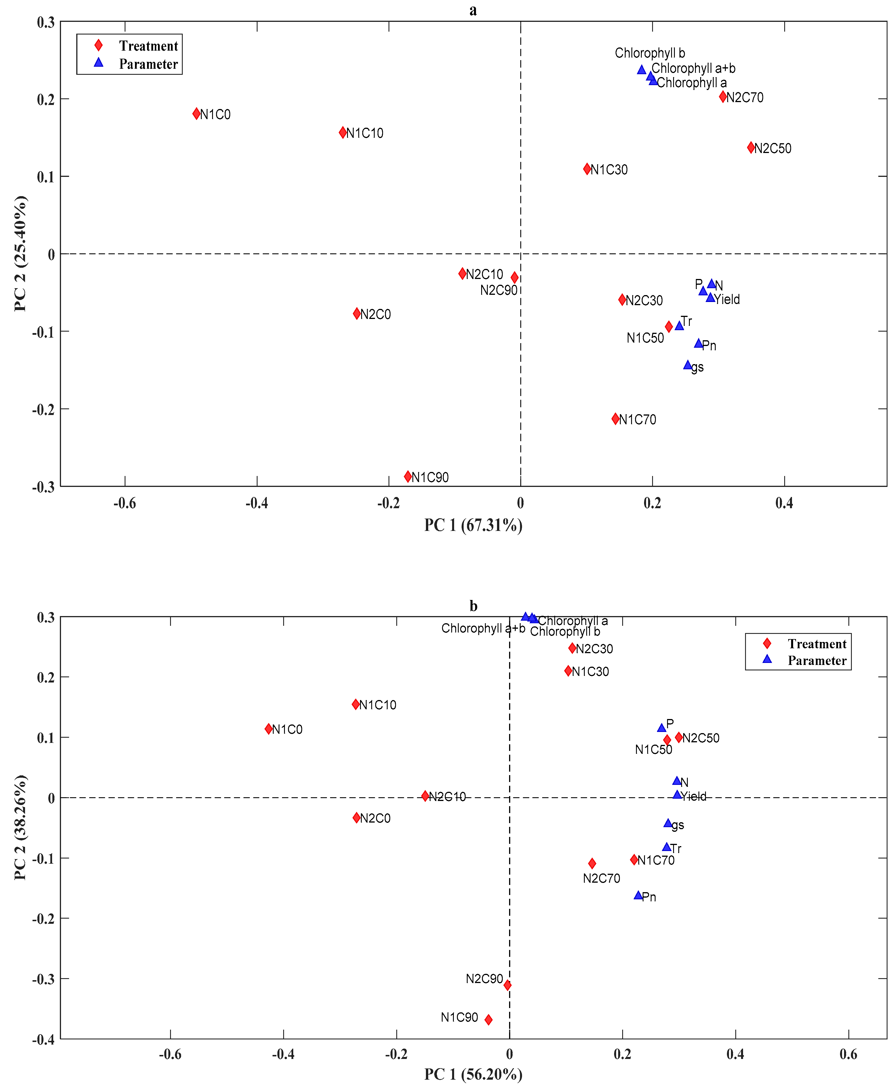 Agronomy 11 01598 g005