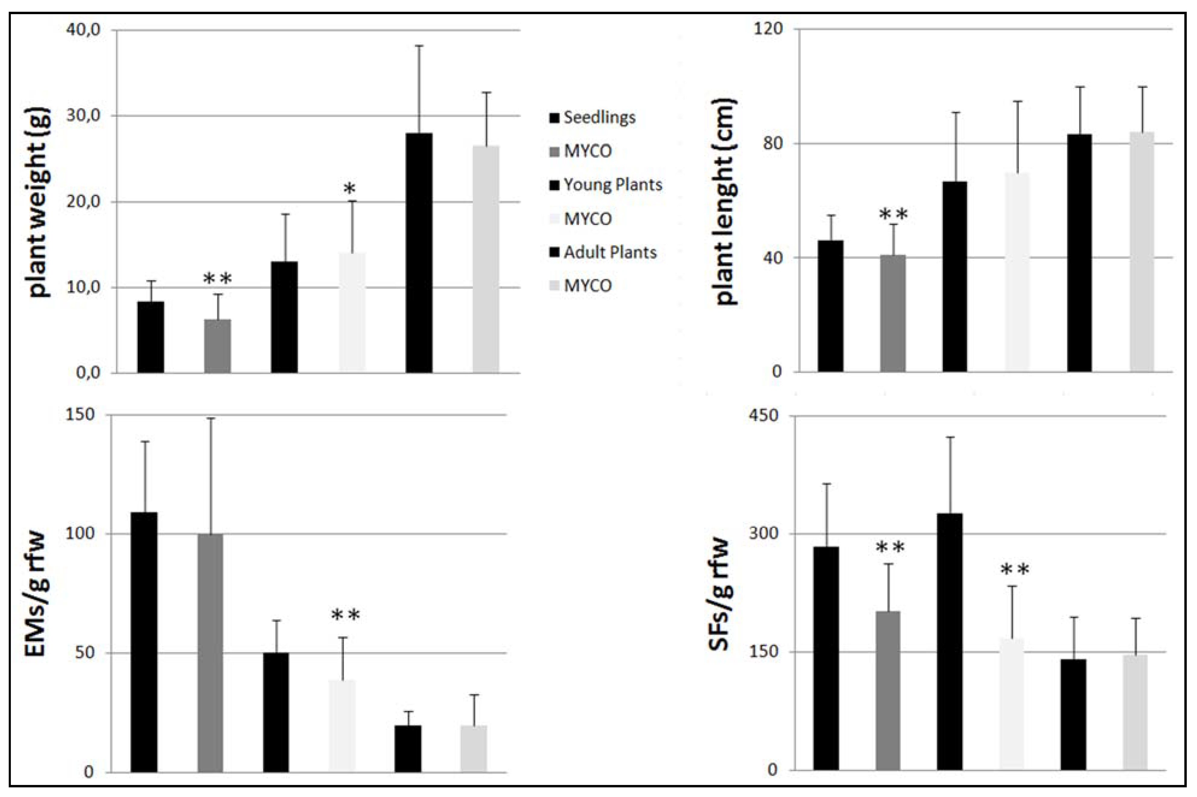 Agronomy 11 01602 g001 550