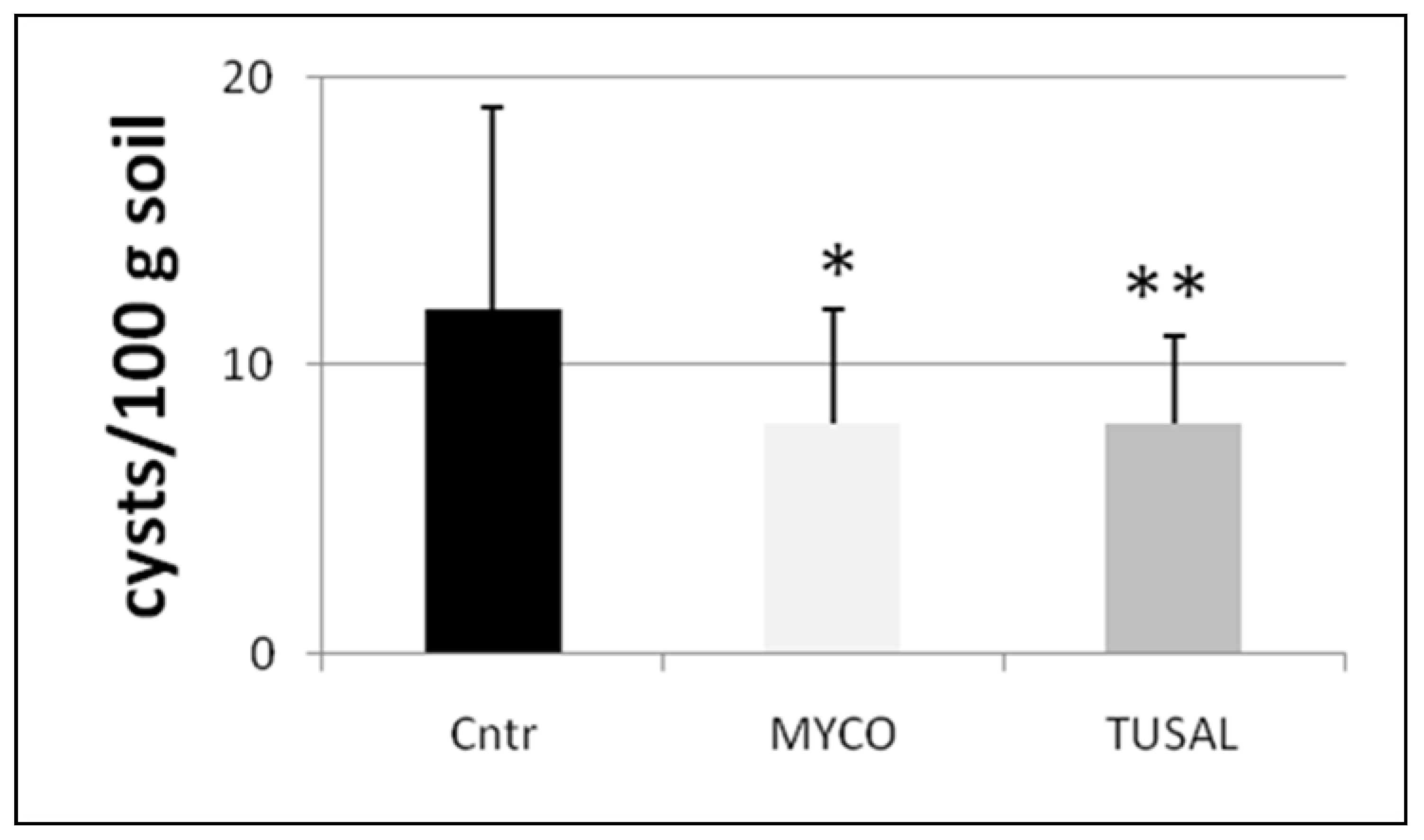 Agronomy 11 01602 g002 550