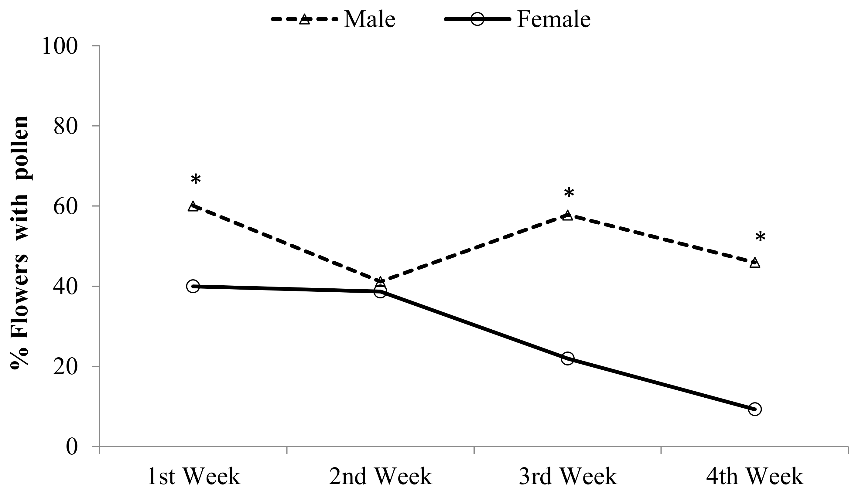Agronomy 11 01603 g002