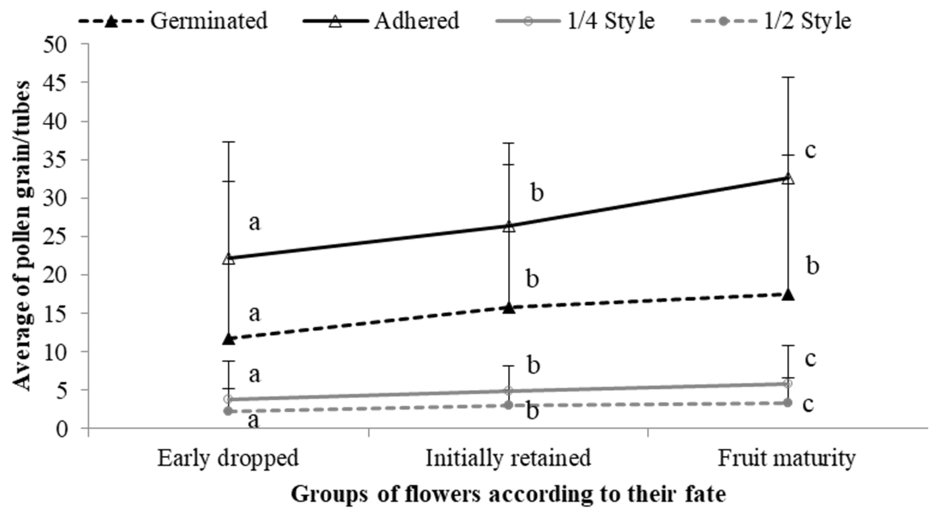 Agronomy 11 01603 g004
