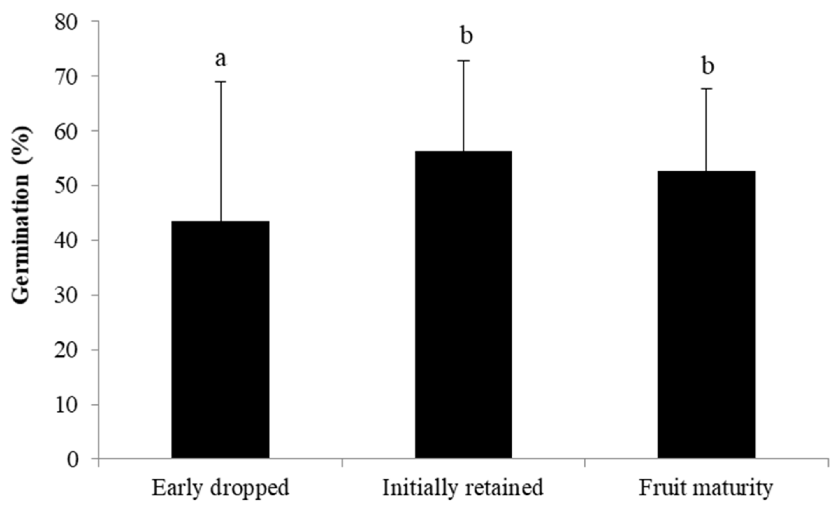 Agronomy 11 01603 g005