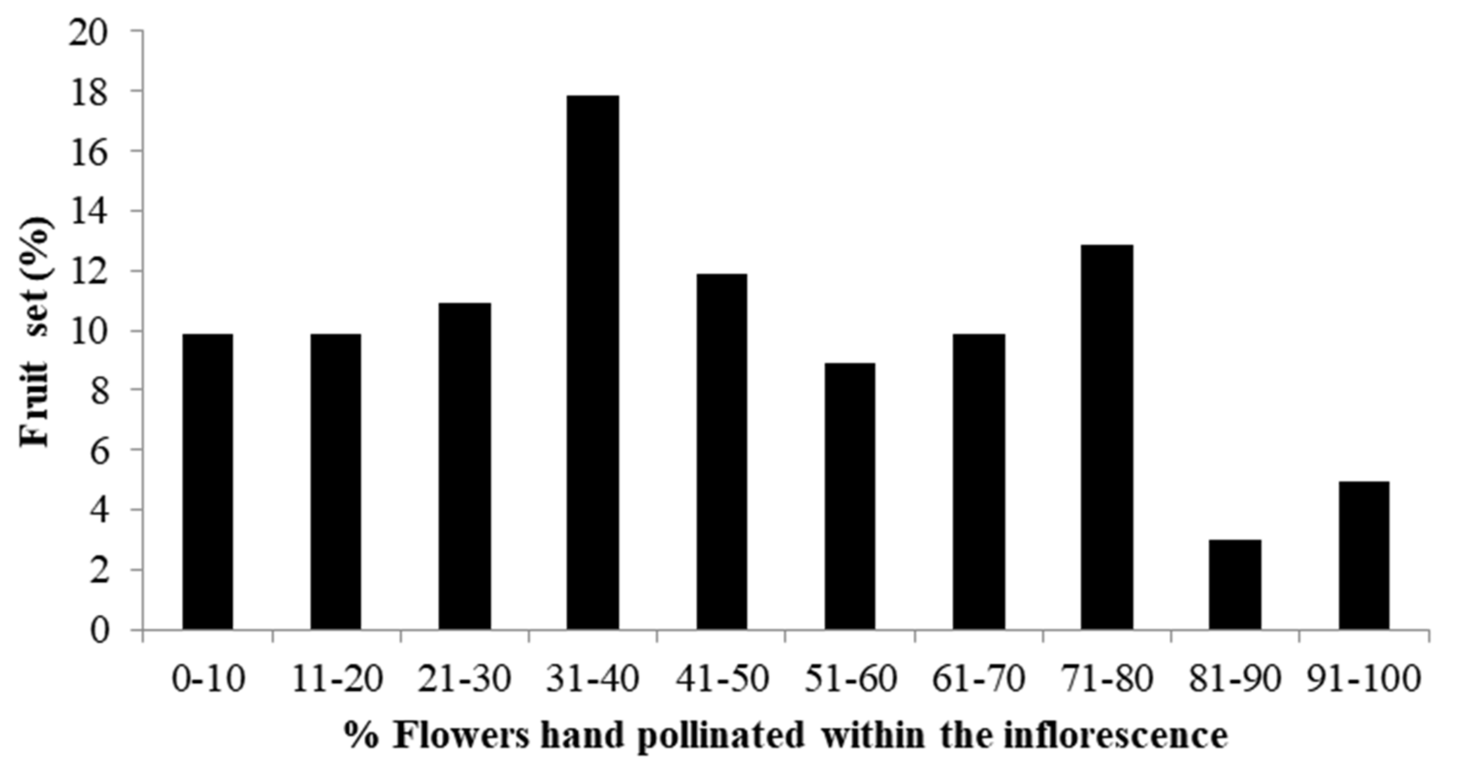Agronomy 11 01603 g008