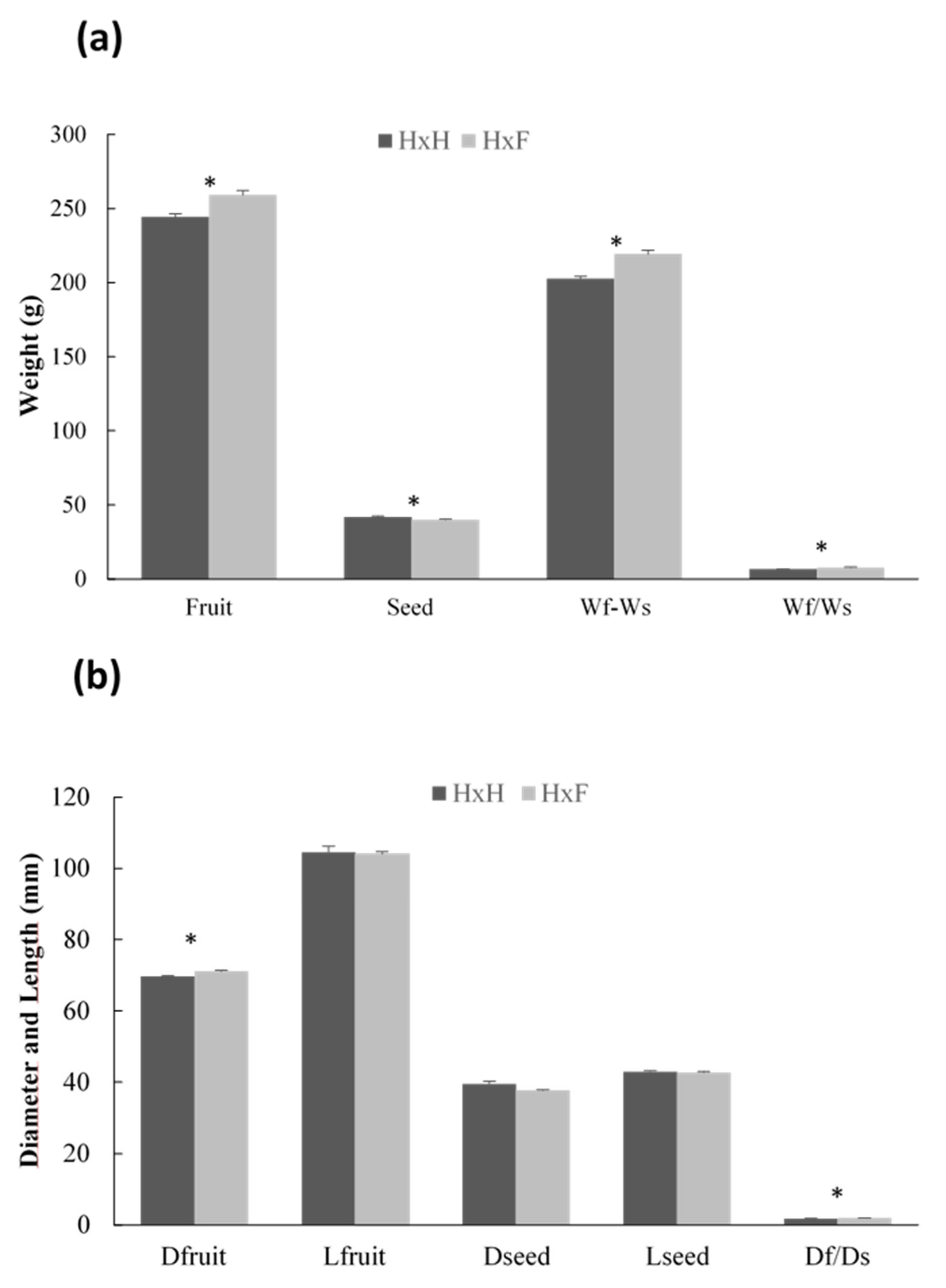 Agronomy 11 01603 g009
