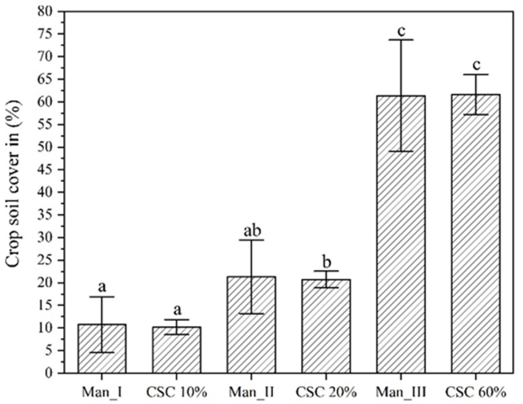 Agronomy 11 01605 g002