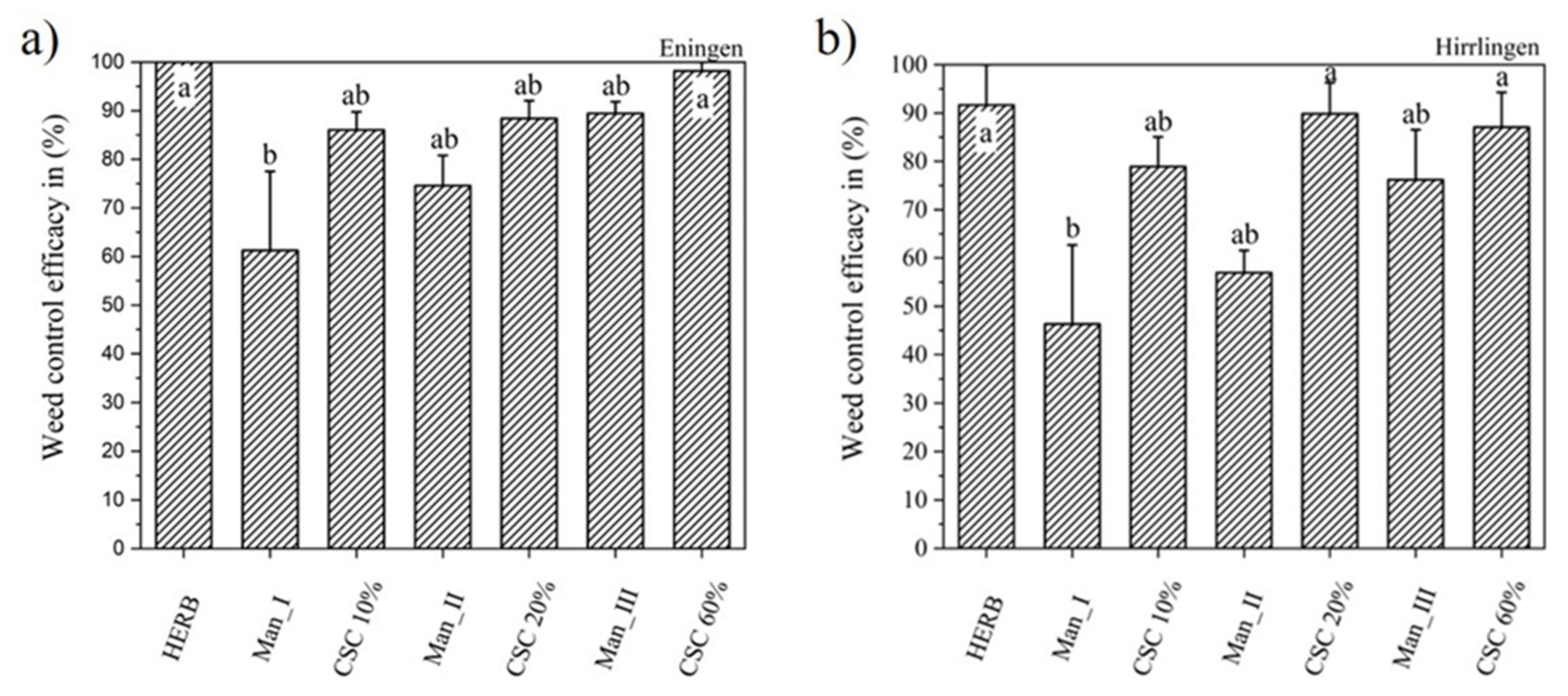 Agronomy 11 01605 g003
