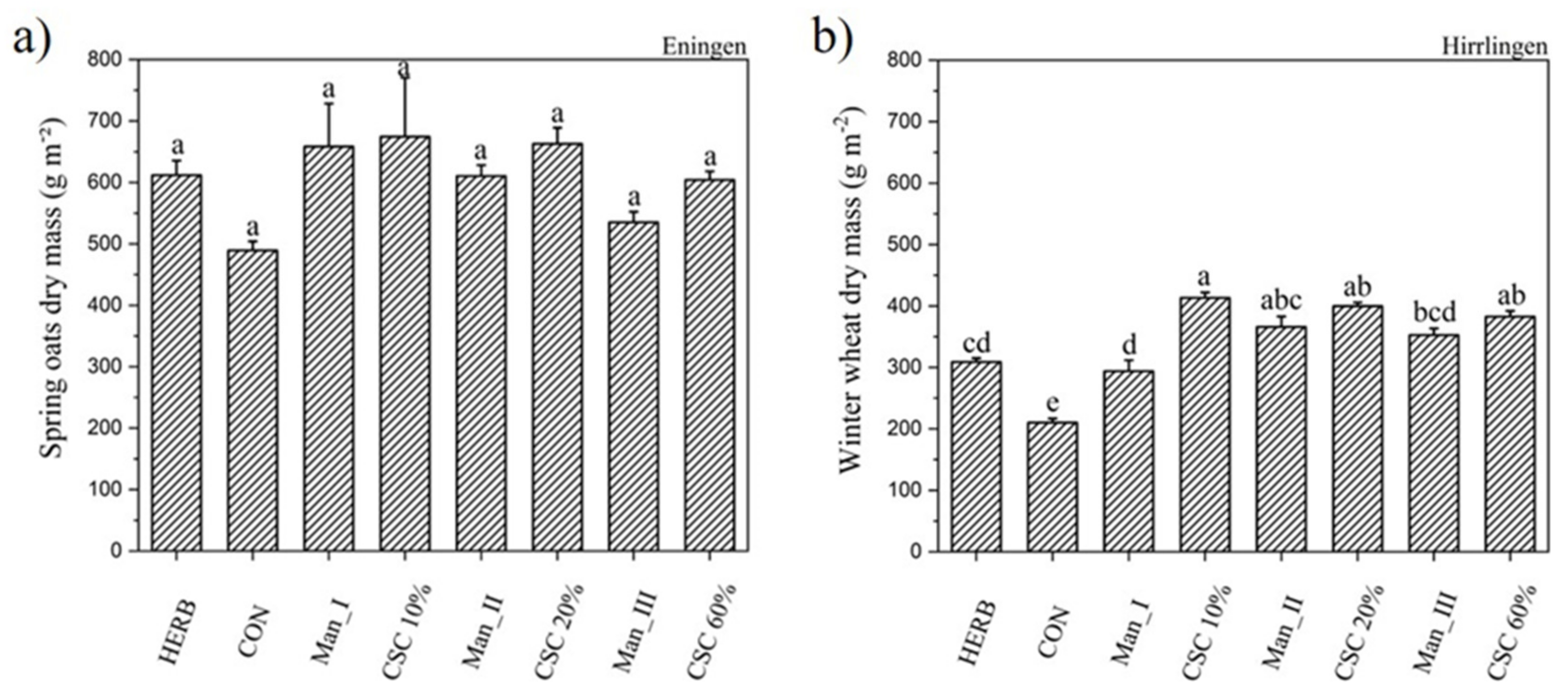 Agronomy 11 01605 g004