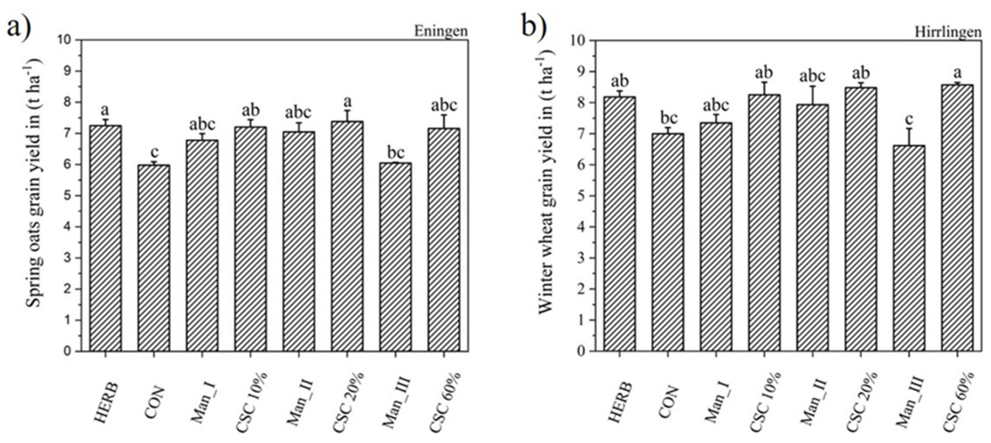 Agronomy 11 01605 g005