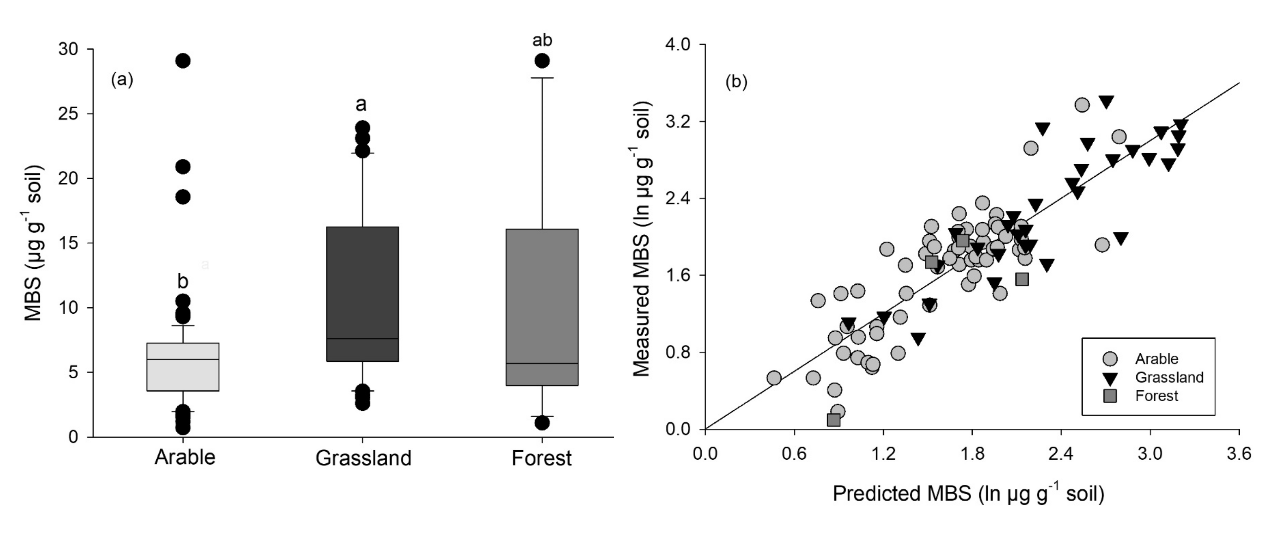Agronomy 11 01606 g001 Agronomy 11 01606 g001
