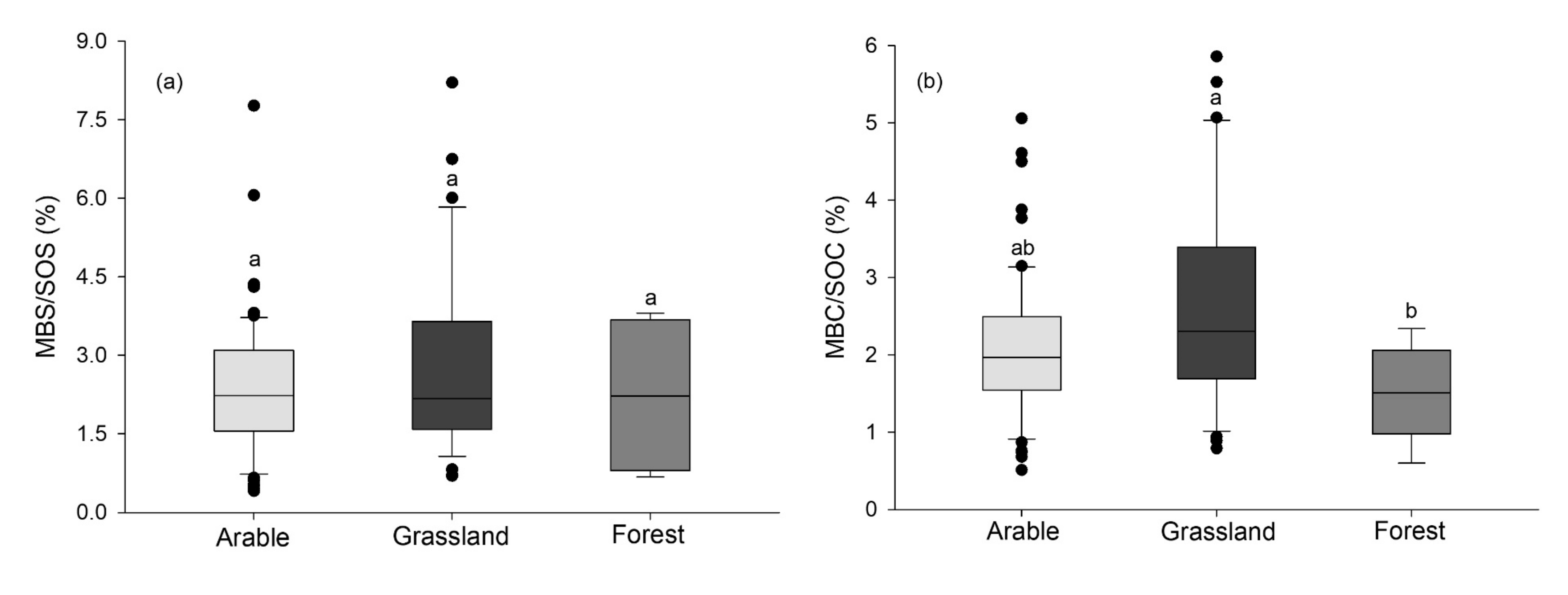 Agronomy 11 01606 g002 Agronomy 11 01606 g002
