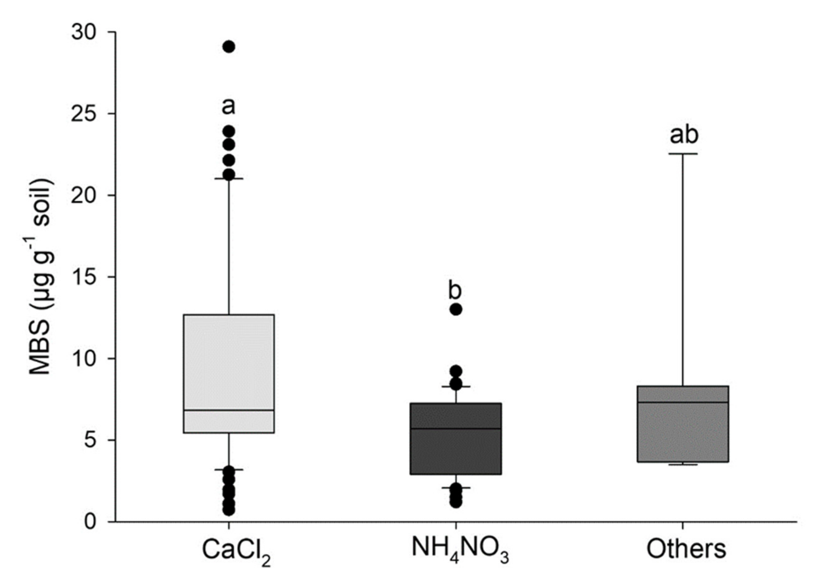 Agronomy 11 01606 g003 Agronomy 11 01606 g003