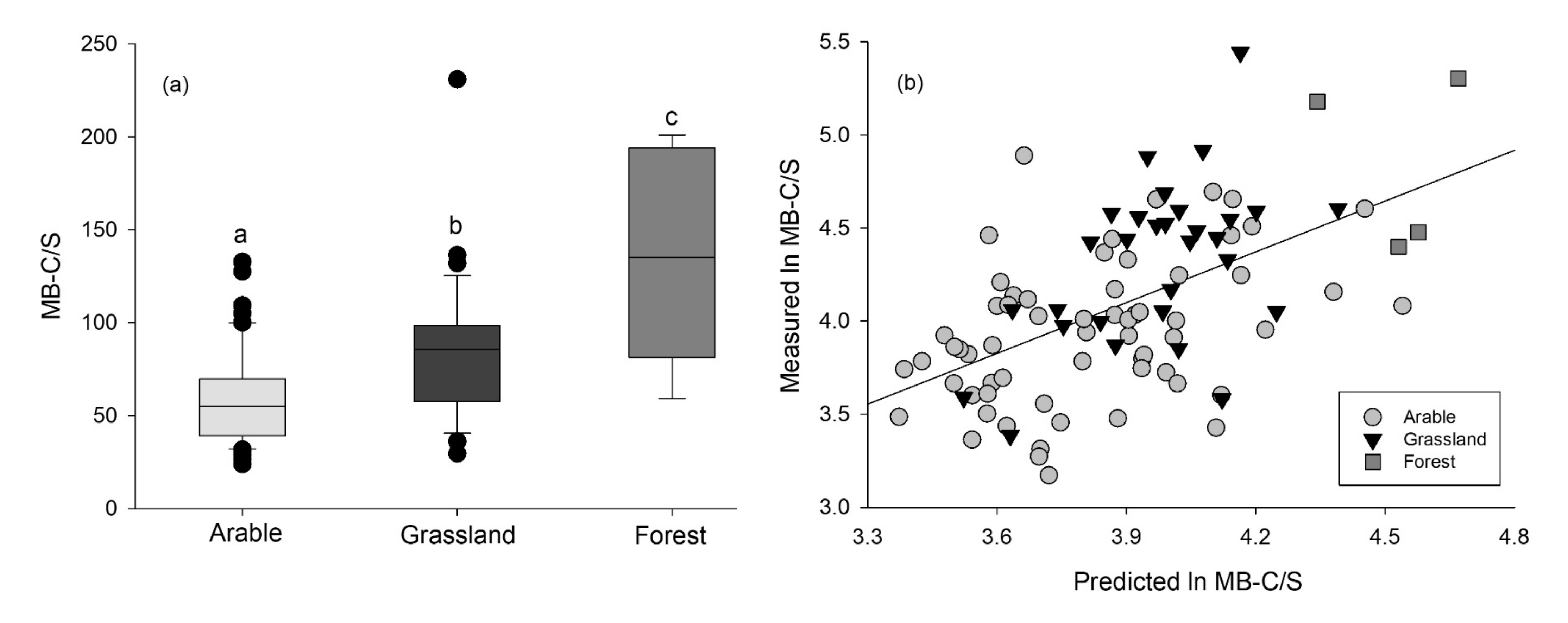 Agronomy 11 01606 g004 Agronomy 11 01606 g004