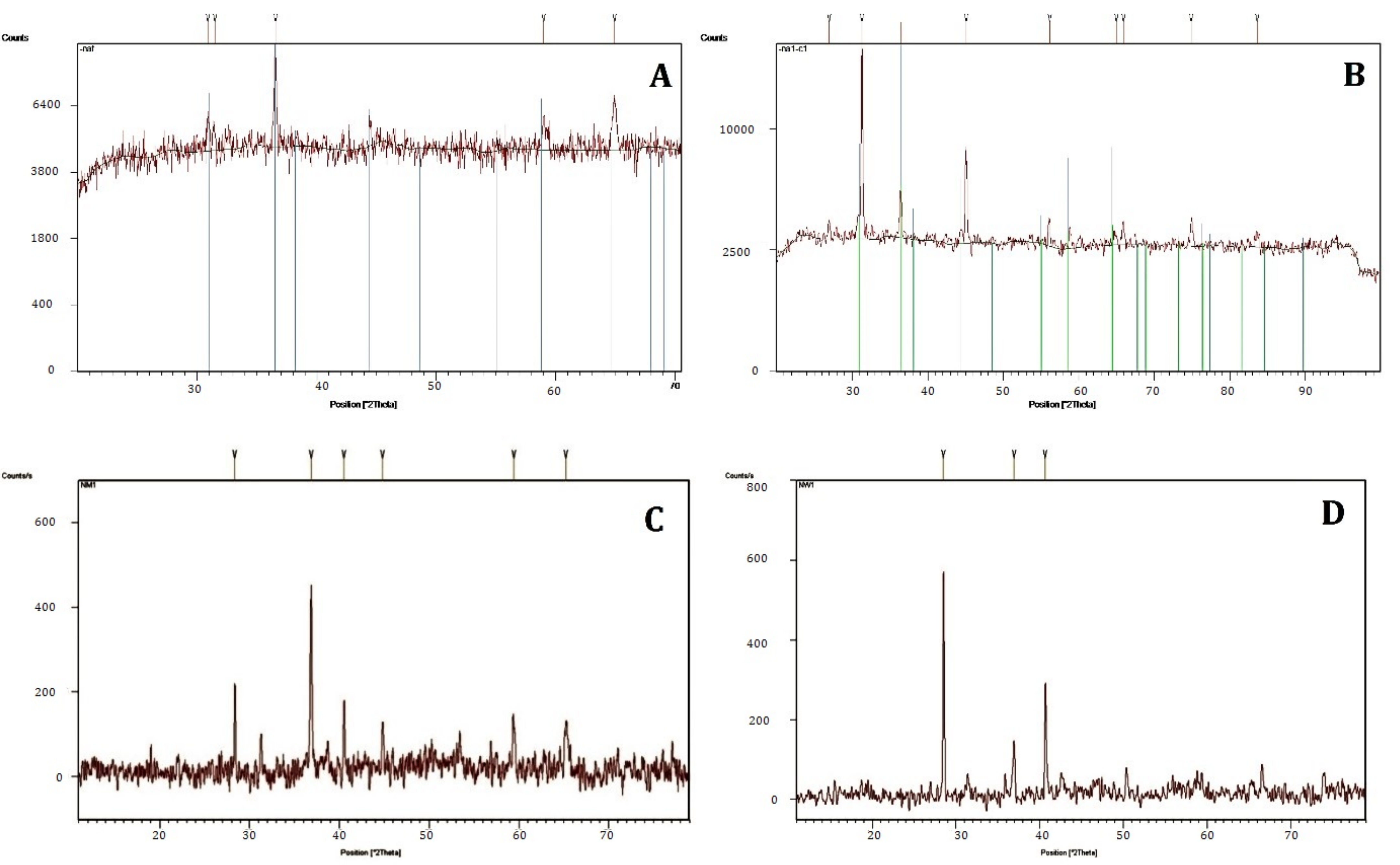 Agronomy 11 01607 g002