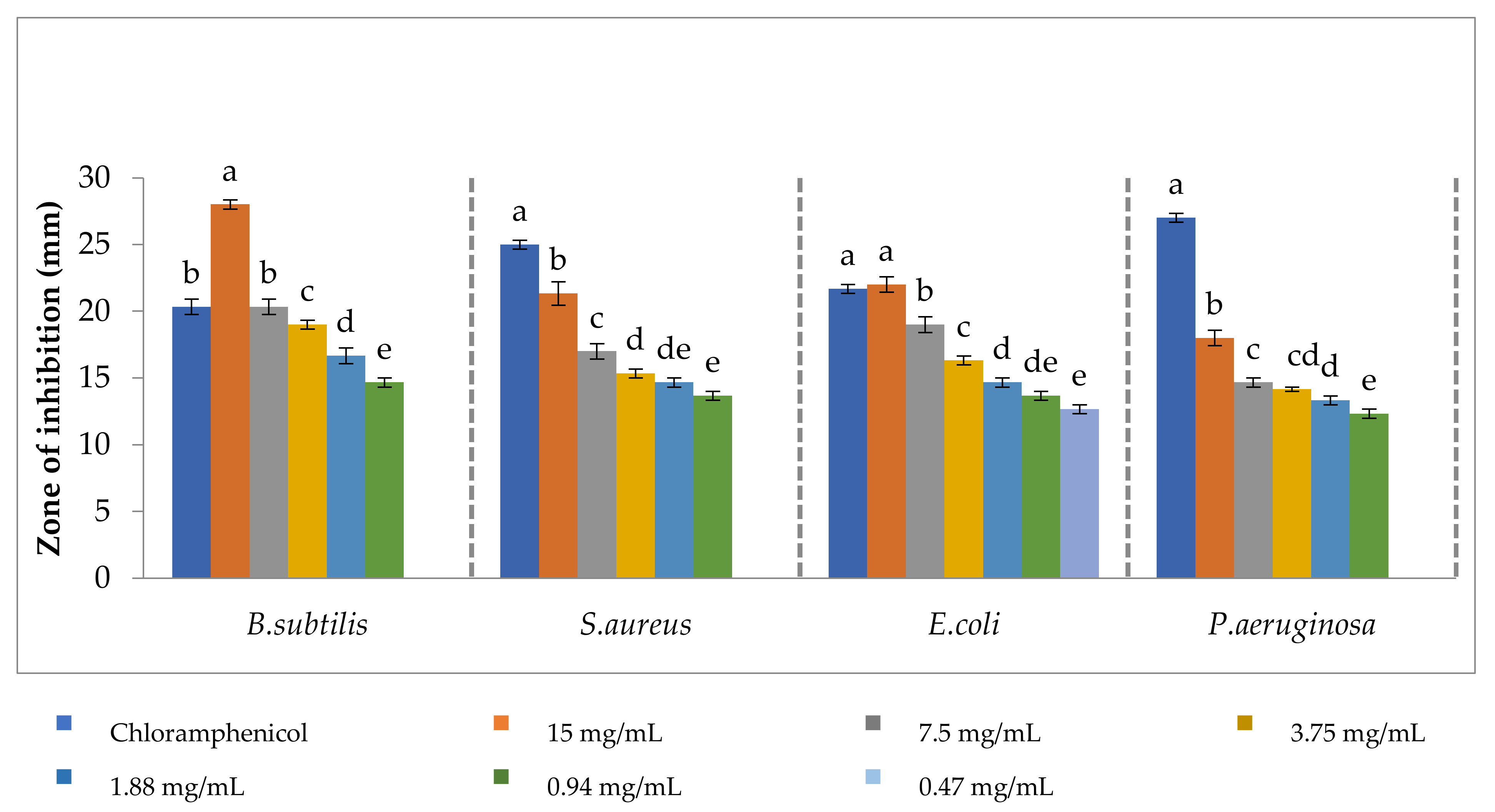 Agronomy 11 01607 g006