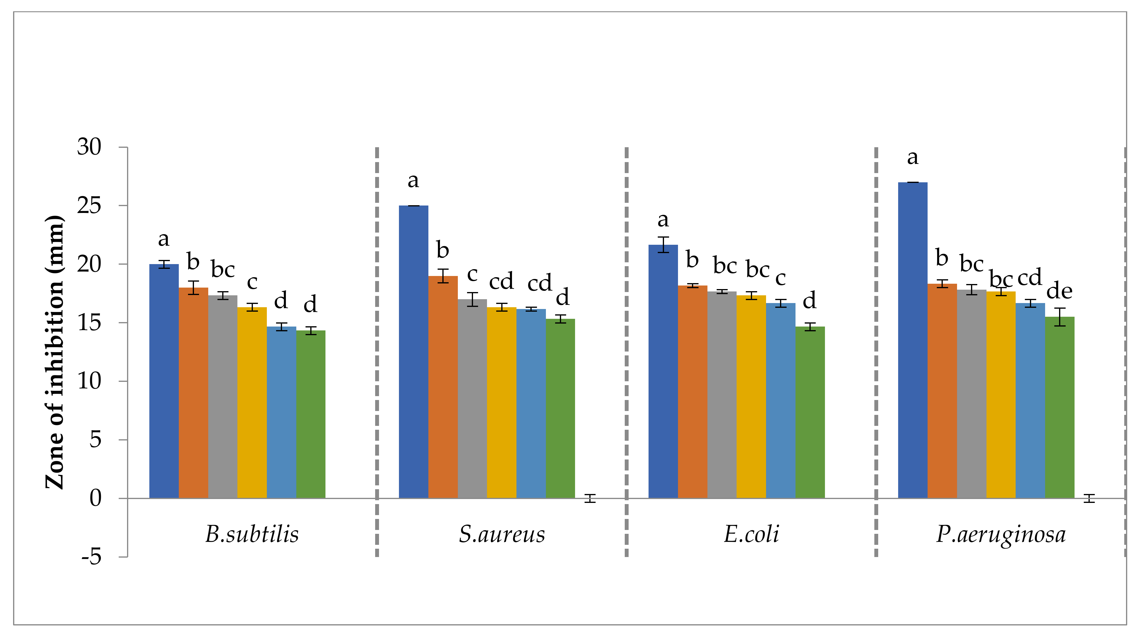 Agronomy 11 01607 g007
