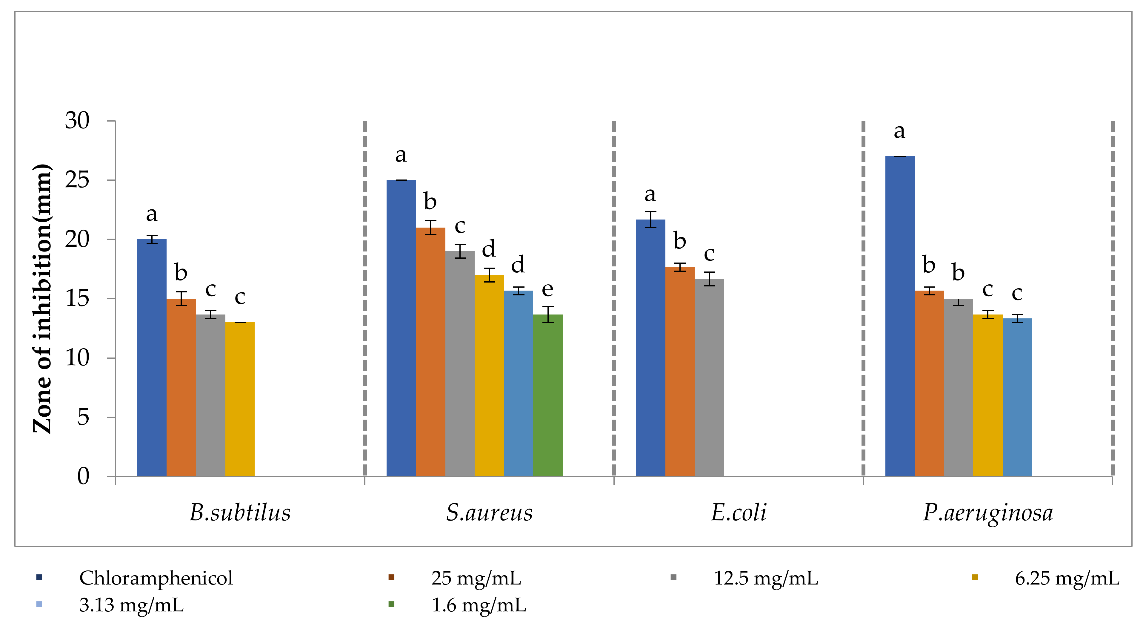 Agronomy 11 01607 g011
