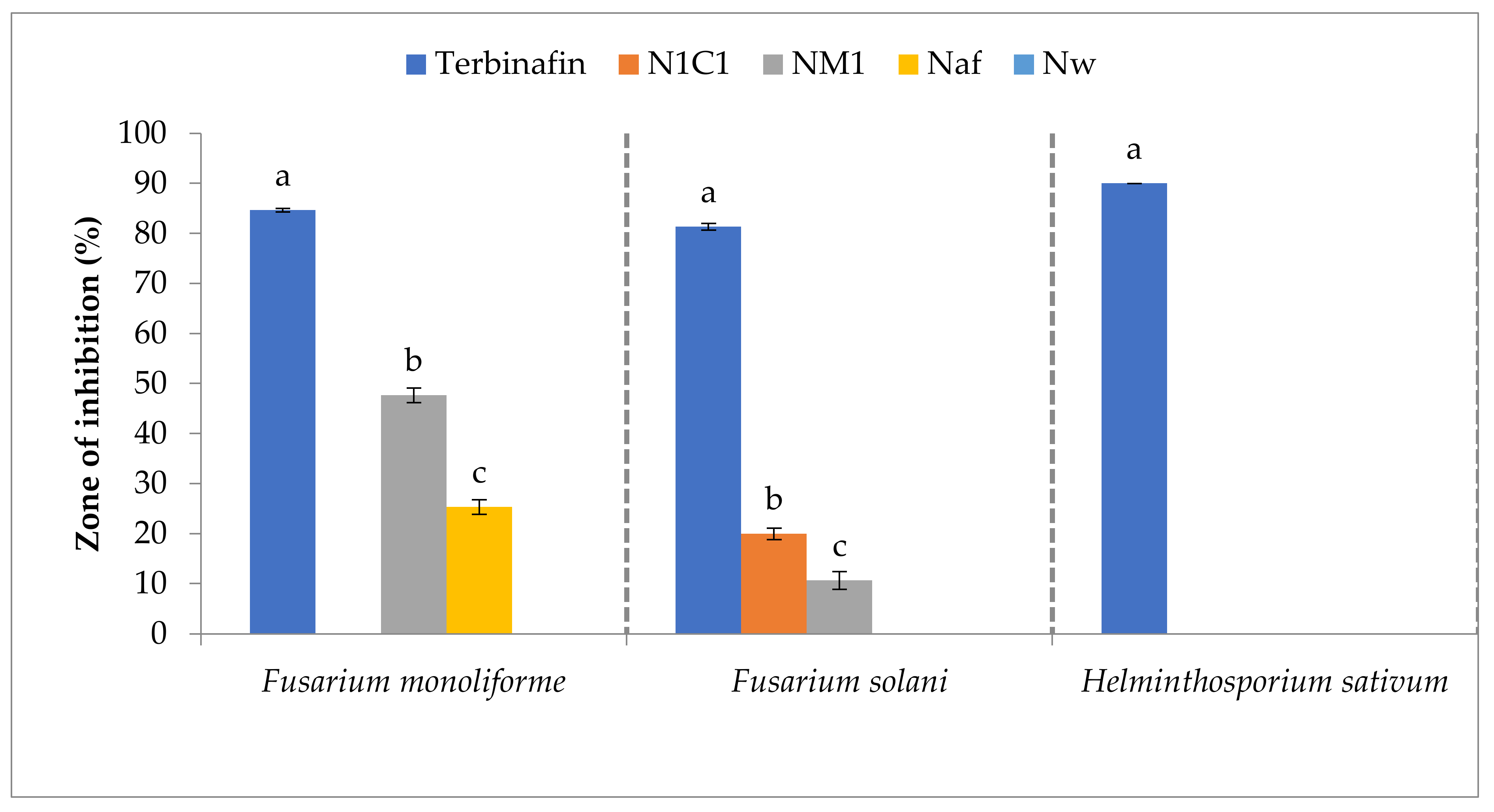 Agronomy 11 01607 g012