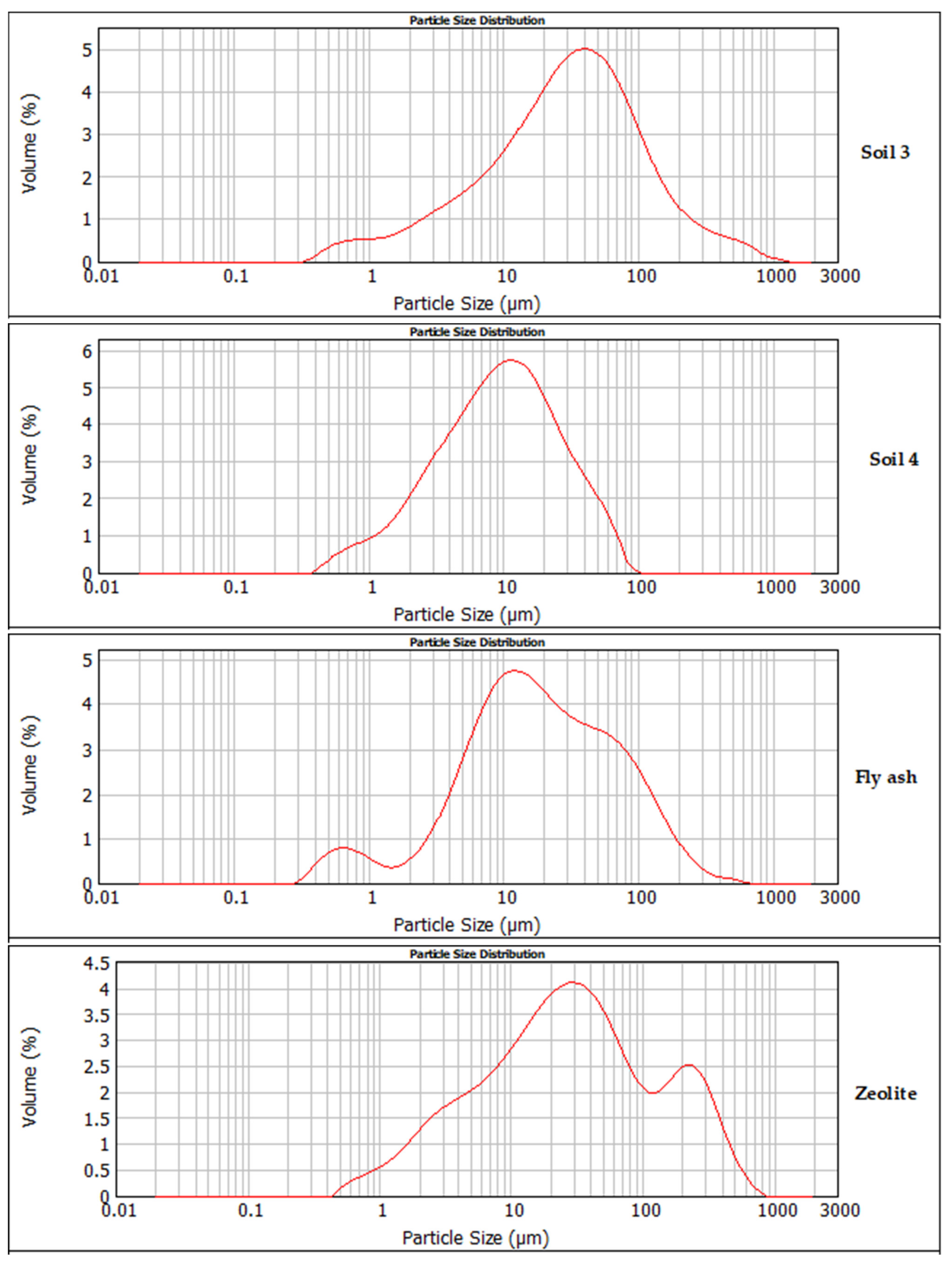 Agronomy 11 01608 g002b Agronomy 11 01608 g002b