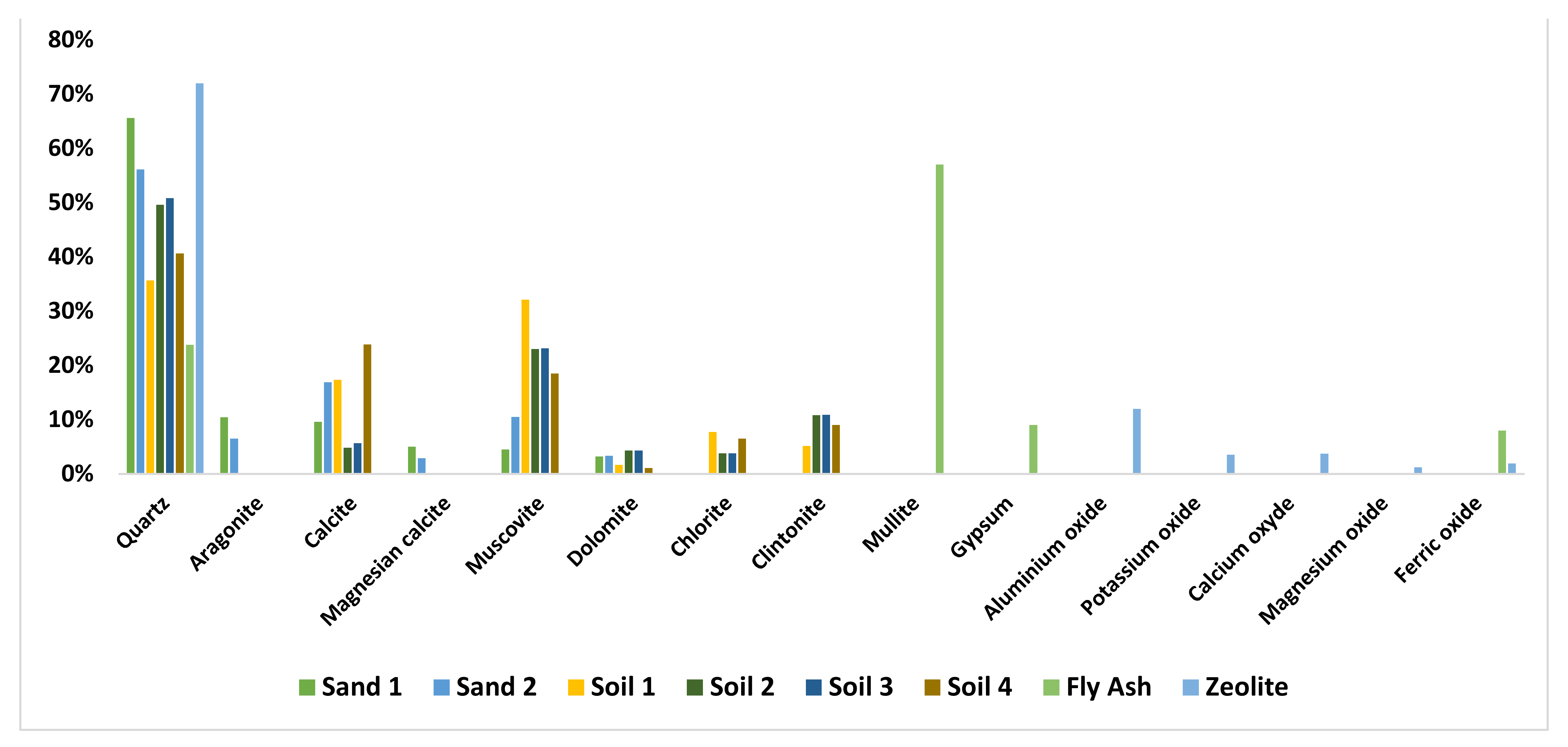 Agronomy 11 01608 g003 Agronomy 11 01608 g003